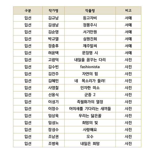 2015 장애인종합미술대축제 최종심사결과 