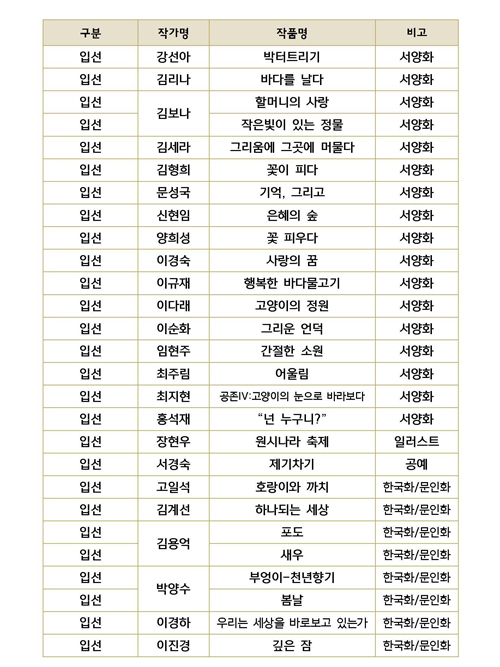 2015 장애인종합미술대축제 최종심사결과 