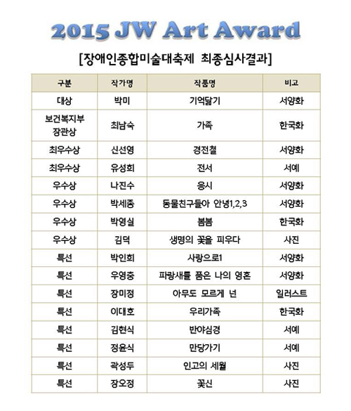 2015 장애인종합미술대축제 최종심사결과 