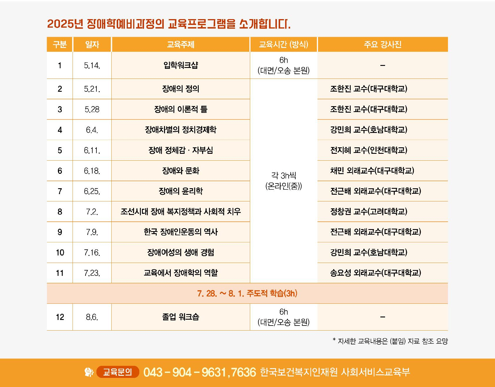  2025년 장애학예비과정의 교육프로그램을 소개합니다. 구분 일자 교육주제 교육시간 (방식) 6h 주요 강사진 1 5.14. 입학워크샵 (대면/오송 본원) 2 5.21. 장애의 정의 3 5.28 장애의 이론적 틀 4 6.4. 장애차별의 정치경제학 5 6.11. 장애 정체감· 자부심 조한진 교수(대구대학교) 조한진 교수(대구대학교) 강민희 교수(호남대학교) 전지혜 교수(인천대학교) 6 6.18. 장애와 문화 채민 외래교수(대구대학교) 각 3h씩 (온라인(줌)) 7 6.25. 장애의 윤리학 전근배 외래교수(대구대학교) 8 7.2. 조선시대 장애복지정책과 사회적 치우 정창권 교수(고려대학교) 9 7.9. 한국장애인운동의 역사 10 7.16. 장애여성의 생애 경험 전근배 외래교수(대구대학교) 강민희 교수(호남대학교) 11 7.23. 교육에서 장애학의 역할 송요성 외래교수(대구대학교) 7.28.~ 8. 1. 주도적 학습(3) 6h 12 8.6. 졸업 워크숍 (대면/오송 본원) 자세한 교육내용은 (붙임) 자료 참조 요망 교육문의 043-904-9631,7636 한국보건복지인재원 사회서비스교육부