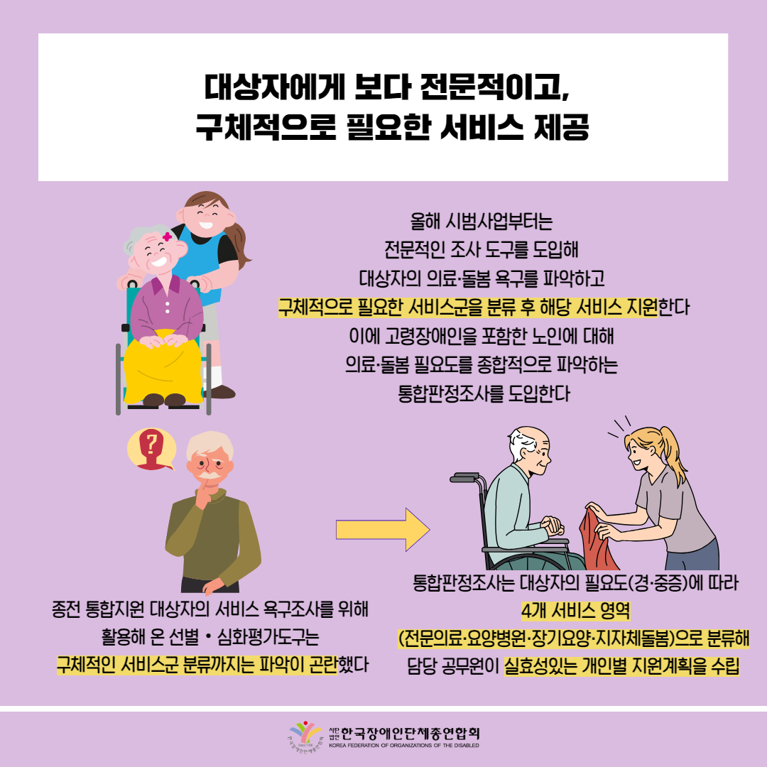 대상자에게 보다 전문적이고, 구체적으로 필요한 서비스 제공 / 올해 시범사업부터는 전문적인 조사 도구를 도입해 대상자의 의료·돌봄 욕구를 파악하고 구체적으로 필요한 서비스군을 분류 후 해당 서비스 지원한다 이에 고령장애인을 포함한 노인에 대해 의료·돌봄 필요도를 종합적으로 파악하는 통합판정조사를 도입한다 / 종전 통합지원 대상자의 서비스 욕구조사를 위해 활용해 온 선별· 심화평가도구는 구체적인 서비스군 분류까지는 파악이 곤란했다 / 통합판정조사는 대상자의 필요도(경·중증)에 따라 4개 서비스 영역 (전문의료·요양병원·장기요양·지자체돌봄)으로 분류해 담당공무원이 실효성있는 개인별 지원계획을 수립 / 한국장애인단체총연합회
