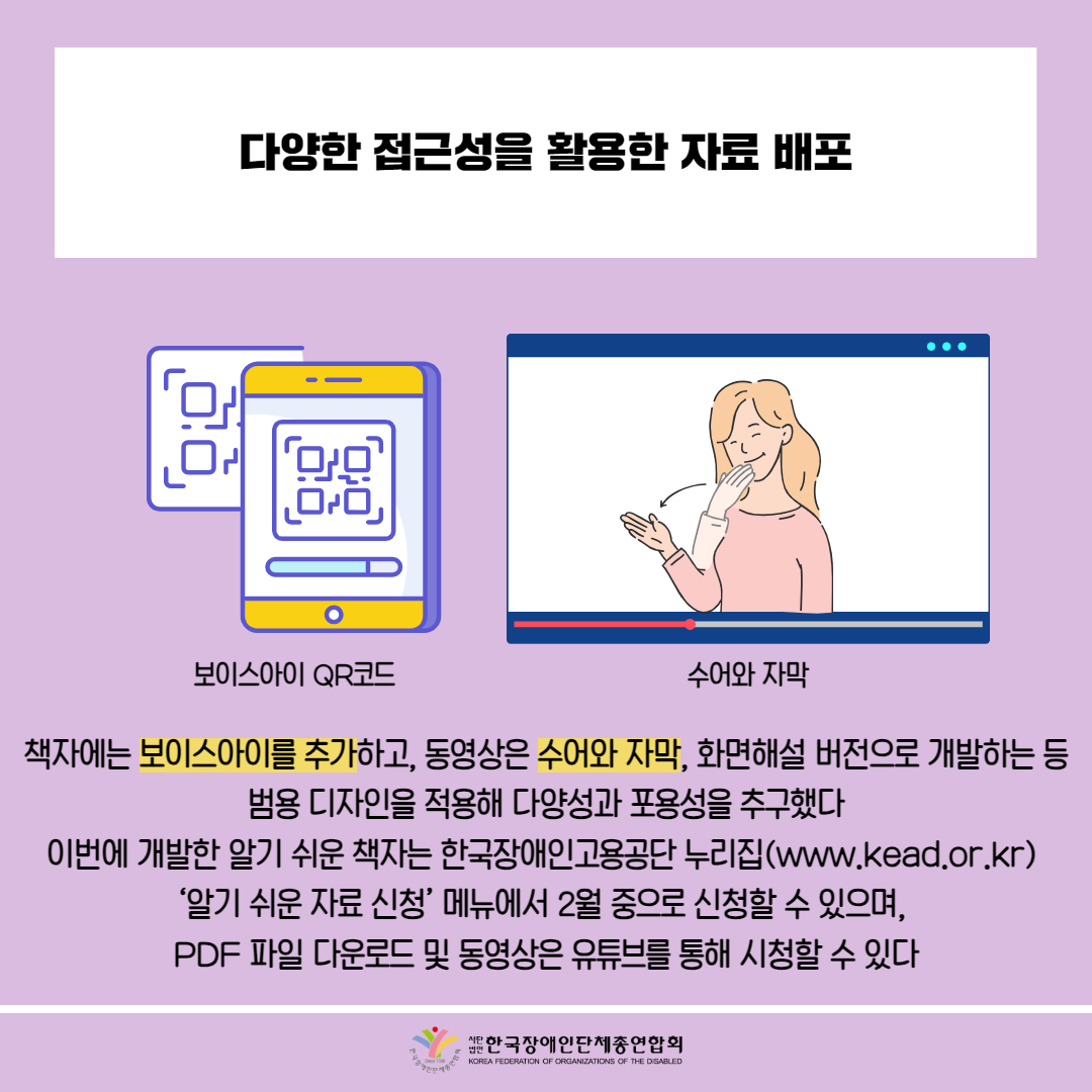  다양한 접근성을 활용한 자료 배포 / 그림첨부: 보이스아이 QR코드 / 그림첨부: 수어와 자막 영상 / 책자에는 보이스아이를 추가하고, 동영상은 수어와 자막, 화면해설 버전으로 개발하는 등 범용 디자인을 적용해 다양성과 포용성을 추구했다 이번에 개발한 알기 쉬운 책자는 한국장애인고용공단 누리집(www.kead.or.kr) ‘알기 쉬운 자료 신청' 메뉴에서 2월 중으로 신청할 수 있으며, PDF 파일 다운로드 및 동영상은 유튜브를 통해 시청할 수 있다 / 한국장애인단체총연합회
