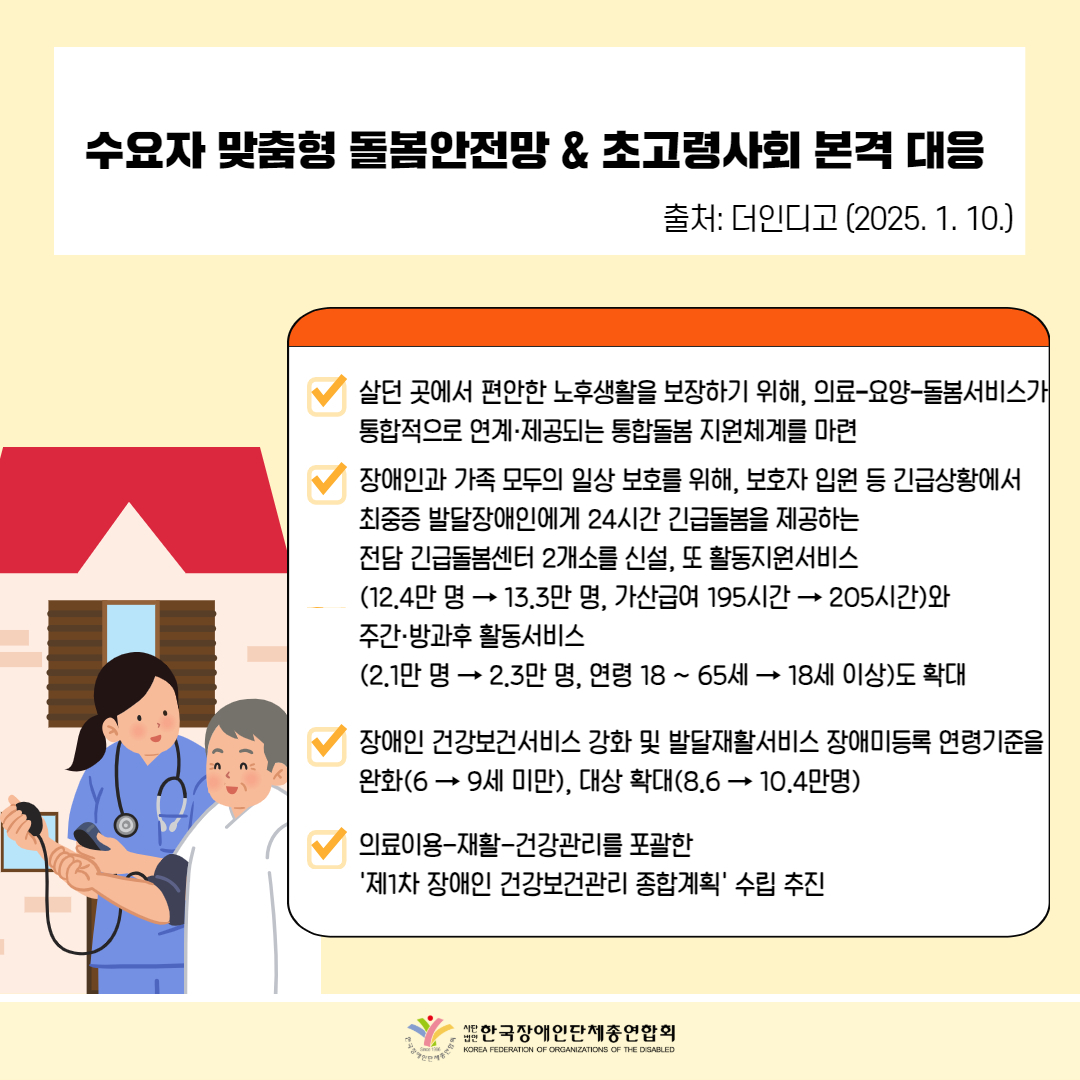 수요자 맞춤형 돌봄안전망 & 초고령사회 본격 대응 출처: 더인디고 (2025. 1. 10.) / 살던 곳에서 편안한 노후생활을 보장하기 위해, 의료-요양-돌봄서비스가 통합적으로 연계·제공되는 통합돌봄 지원체계를 마련 / 장애인과 가족 모두의 일상 보호를 위해, 보호자 입원 등 긴급상황에서 최중증 발달장애인에게 24시간 긴급돌봄을 제공하는 전담 긴급돌봄센터 2개소를 신설, 또 활동지원서비스 (12.4만 명 → 13.3만 명, 가산급여 195시간→ 205시간)와 주간·방과후 활동서비스 (2.1만 명 → 2.3만 명, 연령 18 ~ 65세 → 18세 이상)도 확대 / 장애인 건강보건서비스 강화 및 발달재활서비스 장애미등록 연령기준을 완화(6 → 9세 미만), 대상 확대(8.6 → 10.4만명) / 의료이용-재활건강관리를 포괄한 '제1차 장애인 건강보건관리 종합계획' 수립 추진 / 한국장애인단체총연합회