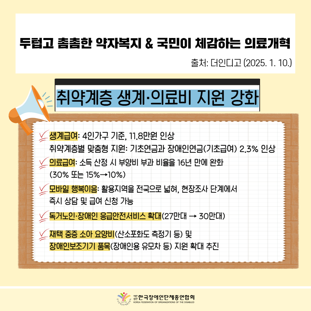  두텁고 촘촘한 약자복지 & 국민이 체감하는 의료개혁 출처: 더인디고 (2025. 1. 10.) / 취약계층 생계·의료비 지원 강화 / 생계급여: 4인가구 기준, 11.8만원 인상 취약계층별 맞춤형 지원: 기초연금과 장애인연금(기초급여) 2.3% 인상 / 의료급여: 소득 산정 시 부양비 부과 비율을 16년 만에 완화 (30% 또는 15%→10%) / 모바일 행복이음: 활용지역을 전국으로 넓혀, 현장조사 단계에서 즉시 상담 및 급여 신청 가능 / 독거노인·장애인 응급안전서비스 확대(27만대→30만대) / 재택 중증 소아 요양비(산소포화도 측정기 등) 및 장애인보조기기 품목(장애인용 유모차 등) 지원 확대 추진 /한국장애인단체총연합회