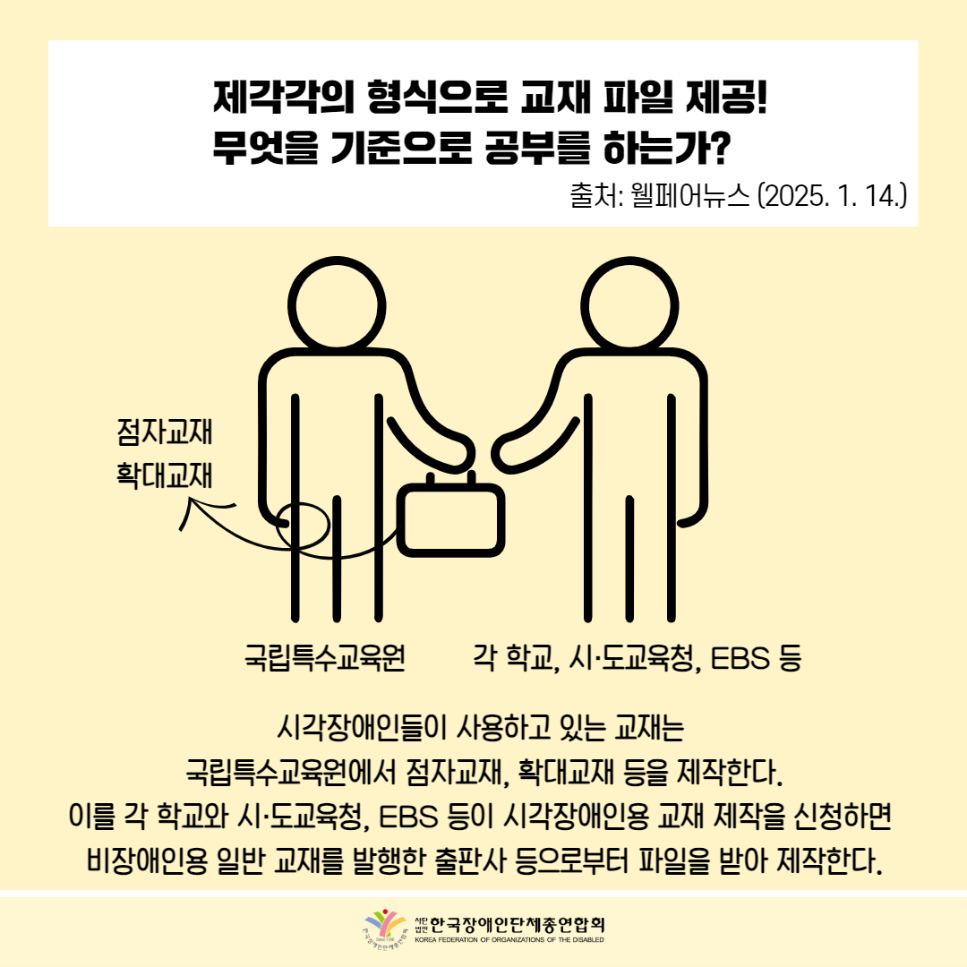 제각각의 형식으로 교재 파일 제공! 무엇을 기준으로 공부를 하는가? / 출처: 웰페어뉴스 (2025. 1. 14.) / 점자교재 확대교재 국립특수교육원 각 학교, 시·도교육청, EBS 등 / 시각장애인들이 사용하고 있는 교재는 국립특수교육원에서 점자교재, 확대교재 등을 제작한다. 이를 각 학교와 시·도교육청, EBS 등이 시각장애인용 교재 제작을 신청하면 비장애인용 일반 교재를 발행한 출판사 등으로부터 파일을 받아 제작한다. / 한국장애인단체총연합회 