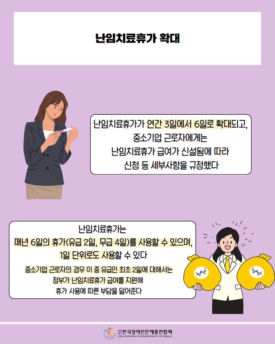  난임치료휴가 확대 / 난임치료휴가가 연간 3일에서 6일로 확대되고, 중소기업 근로자에게는 난임치료휴가 급여가 신설됨에 따라 신청 등 세부사항을 규정했다 / 난임치료휴가는 매년 6일의 휴가(유급 2일, 무급 4일)를 사용할 수 있으며, 1일 단위로도 사용할 수 있다 중소기업 근로자의 경우 이 중 유급인 최초 2일에 대해서는 정부가 난임치료휴가 급여를 지원해 휴가 사용에 따른 부담을 덜어준다 / 한국장애인단체총연합회
