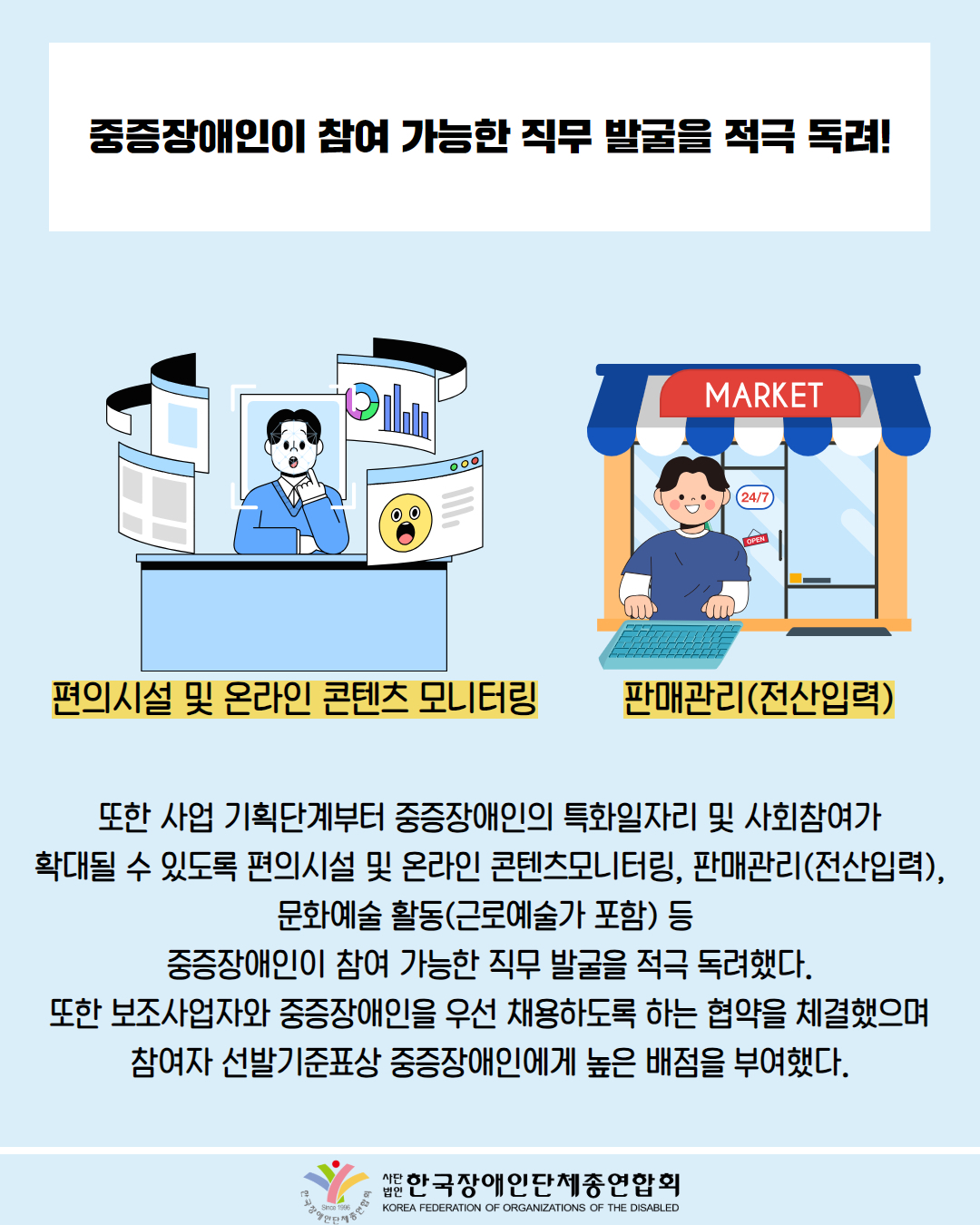 중증장애인이 참여 가능한 직무 발굴을 적극 독려! / 그림첨부: 인터넷을 사용며 놀란 남성(편의시설 및 온라인 콘텐츠 모니터링) / 마트에서 컴퓨터 하는 남성 (판매관리(전산입력)) / 또한 사업 기획단계부터 중증장애인의 특화일자리 및 사회참여가 확대될 수 있도록 편의시설 및 온라인 콘텐츠모니터링, 판매관리(전산입력), 문화예술 활동(근로예술가 포함) 등 중증장애인이 참여 가능한 직무 발굴을 적극 독려했다. 또한 보조사업자와 중증장애인을 우선 채용하도록 하는 협약을 체결했으며 참여자 선발기준표상 중증장애인에게 높은 배점을 부여했다. / 한국장애인단체총연합회