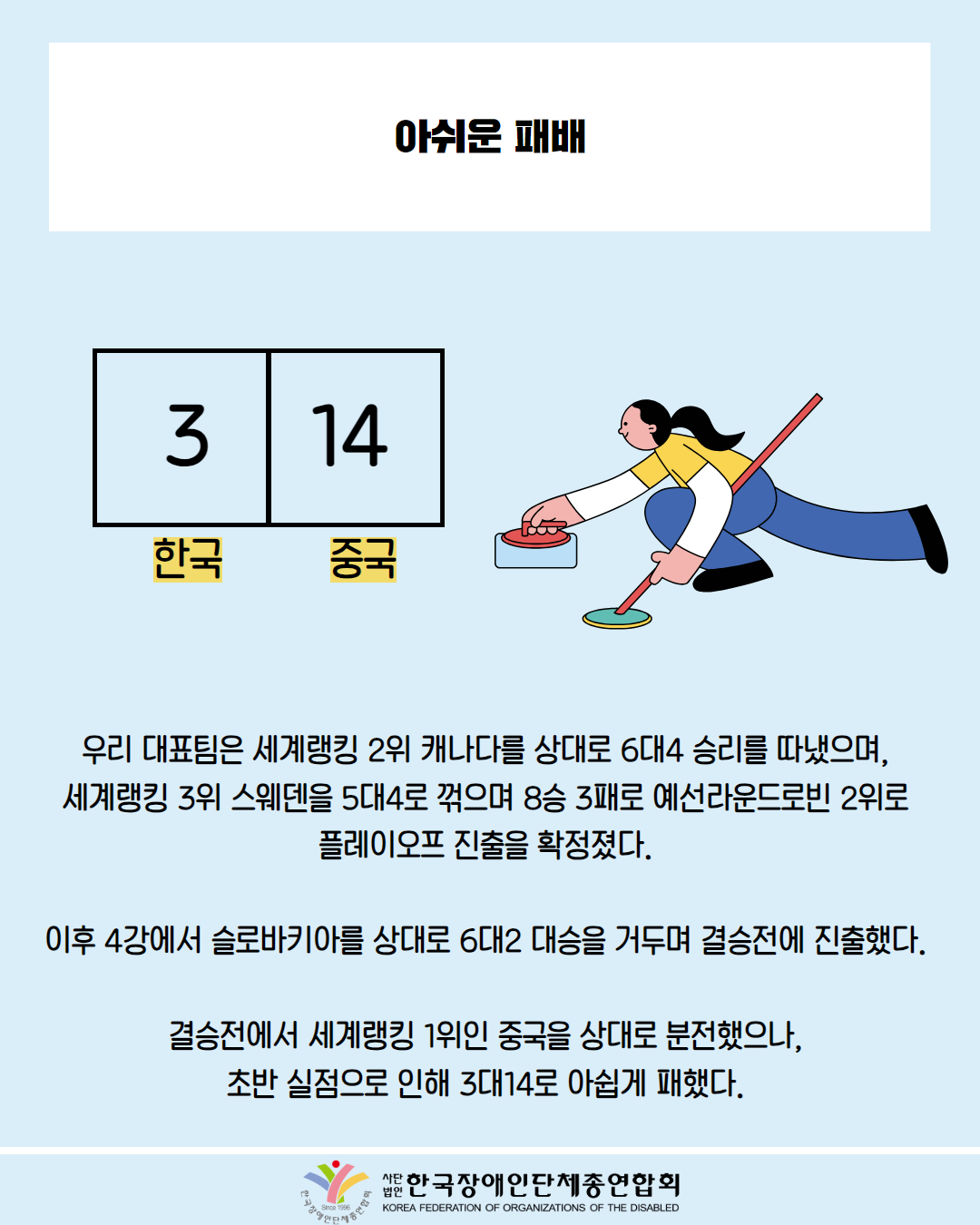 아쉬운 패배 / 그림첨부: 한국 3: 중국 14로 표시된 번호판 / 그림첨부: 컬리하는 여성모습 / 우리 대표팀은 세계랭킹 2위 캐나다를 상대로 6대4 승리를 따냈으며, 세계랭킹 3위 스웨덴을 5대4로 꺾으며 8승 3패로 예선라운드로빈 2위로 플레이오프 진출을 확정졌다. / 이후 4강에서 슬로바키아를 상대로 6대2 대승을 거두며 결승전에 진출했다. / 결승전에서 세계랭킹 1위인 중국을 상대로 분전했으나, 초반 실점으로 인해 3대14로 아쉽게 패했다. / 한국장애인단체총연합회