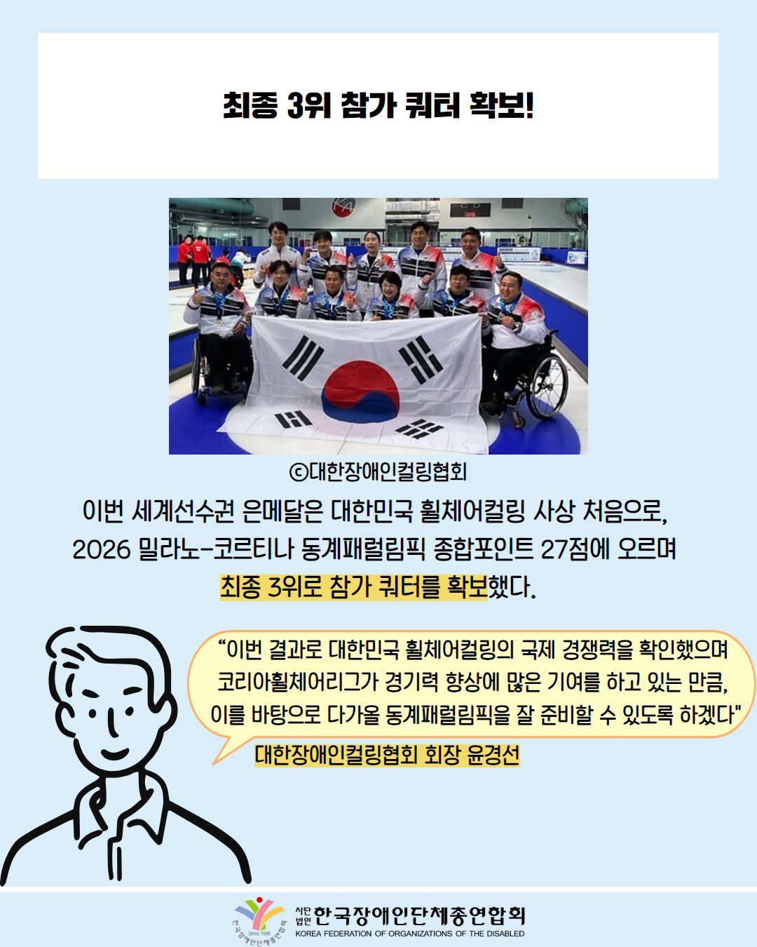  최종 3위 참가 쿼터 확보! / 사진첨부: 한국장애인컬링협회 선수단 단체사진 /ⓒ대한장애인컬링협회 / 이번 세계선수권 은메달은 대한민국 휠체어컬링 사상 처음으로, 2026 밀라노-코르티나 동계패럴림픽 종합포인트 27점에 오르며 최종 3위로 참가 쿼터를 확보했다. / “이번 결과로 대한민국 휠체어컬링의 국제 경쟁력을 확인했으며 코리아휠체어리그가 경기력 향상에 많은 기여를 하고 있는 만큼, 이를 바탕으로 다가올 동계패럴림픽을 잘 준비할 수 있도록 하겠다" / 대한장애인컬링협회 회장 윤경선 / 한국장애인단체총연합회