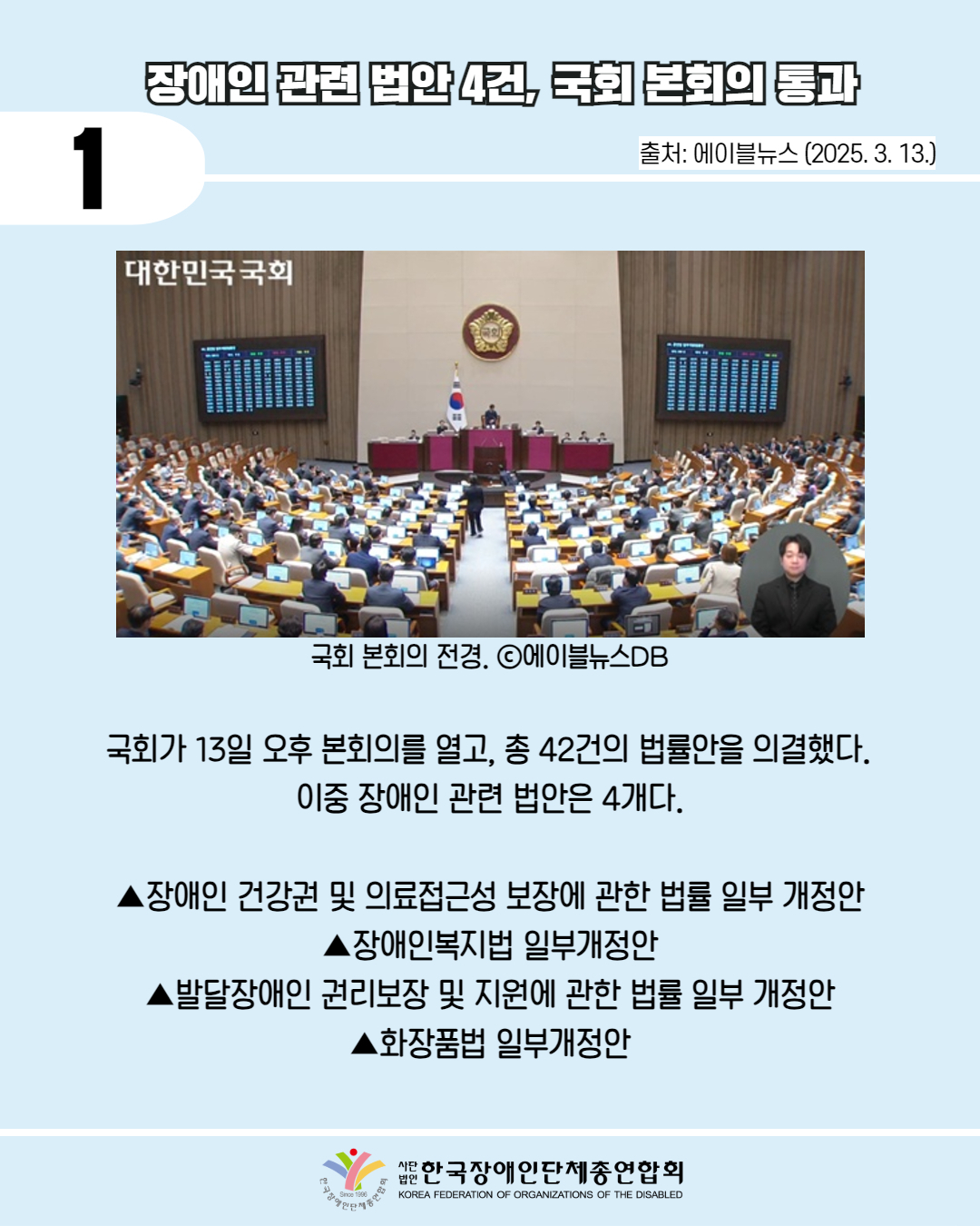 1 / 장애인 관련 법안 4건, 국회 본회의 통과 / 출처: 에이블뉴스 (2025. 3. 13.) / 사진첨부: 대한민국국회 회의 사진 / 국회 본회의 전경. ⓒ에이블뉴스DB / 국회가 13일 오후 본회의를 열고, 총 42건의 법률안을 의결했다. 이중 장애인 관련 법안은 4개다. / ▲장애인 건강권 및 의료접근성 보장에 관한 법률 일부 개정안 ▲장애인복지법 일부개정안 ▲발달장애인 권리보장 및 지원에 관한 법률 일부 개정안 ▲화장품법 일부개정안 / 한국장애인단체총연합회