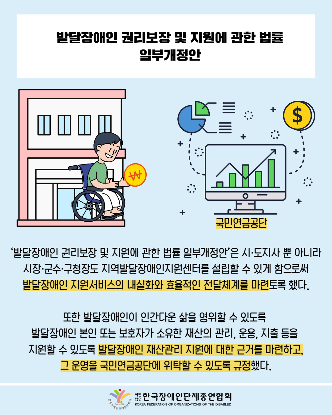  발달장애인 권리보장 및 지원에 관한 법률 일부개정안 / 그림첨부: 돈을 들고 건물을 나오는 휠체어 남성 / 그림첨부: 컴퓨터 전산모습(국민연금공단) / ‘발달장애인 권리보장 및 지원에 관한 법률 일부개정안’은 시·도지사 뿐 아니라 시장·군수·구청장도 지역발달장애인지원센터를 설립할 수 있게 함으로써 발달장애인 지원서비스의 내실화와 효율적인 전달체계를 마련토록 했다. / 또한 발달장애인이 인간다운 삶을 영위할 수 있도록 발달장애인 본인 또는 보호자가 소유한 재산의 관리, 운용, 지출 등을 지원할 수 있도록 발달장애인 재산관리 지원에 대한 근거를 마련하고, 그 운영을 국민연금공단에 위탁할 수 있도록 규정했다. / 한국장애인단체총연합회