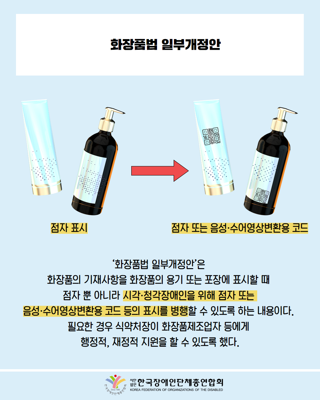  화장품법 일부개정안 / 그림첨부: 화장품에 세겨진 점자 그림(점자 표시)에서 화장품에 세겨진 점자 및 바코드 그림(점자 또는 음성·수어영상변환용 코드) / '화장품법 일부개정안'은 화장품의 기재사항을 화장품의 용기 또는 포장에 표시할 때 점자 뿐 아니라 시각·청각장애인을 위해 점자 또는 음성·수어영상변환용 코드 등의 표시를 병행할 수 있도록 하는 내용이다. 필요한 경우 식약처장이 화장품제조업자 등에게 행정적, 재정적 지원을 할 수 있도록 했다. / 한국장애인단체총연합회
