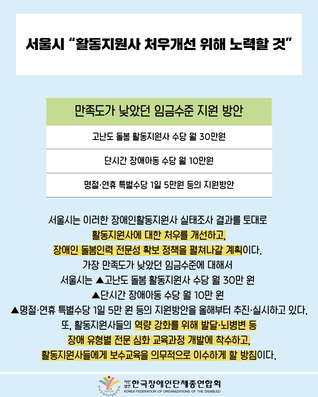  서울시 "활동지원사 처우개선 위해 노력할 것" / 표첨부: 제목 '만족도가 낮았던 임금수준 지원 방안', 고난도 돌봄활동지원사 수당 월 30만원, 단시간 장애아동 수당 월 10만원, 명절·연휴 특별수당 1일 5만원 등의 지원방안 순으로 정리 / 서울시는 이러한 장애인활동지원사 실태조사 결과를 토대로 활동지원사에 대한 처우를 개선하고, 장애인 돌봄인력 전문성 확보 정책을 펼쳐나갈 계획이다.  가장 만족도가 낮았던 임금수준에 대해서 서울시는 ▲고난도 돌봄 활동지원사 수당 월 30만 원 ▲단시간 장애아동수당 월 10만 원 명절연휴 특별수당 1일 5만 원 등의 지원방안을 올해부터 추진·실시하고 있다. 또, 활동지원사들의 역량 강화를 위해 발달·뇌병변 등 장애 유형별 전문 심화 교육과정 개발에 착수하고, 활동지원사들에게 보수교육을 의무적으로 이수하게 할 방침이다. / 한국장애인단체총연합회