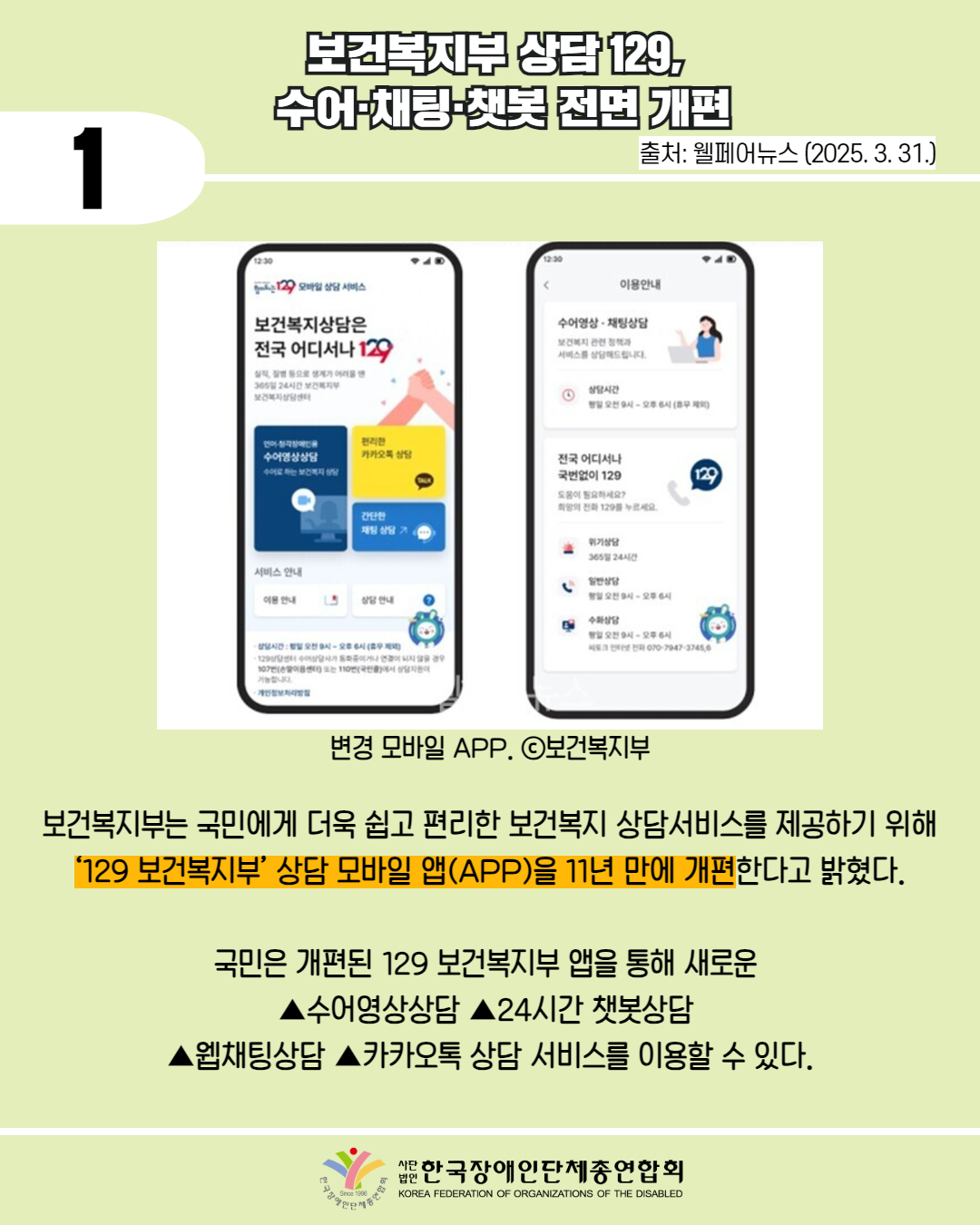1 / 보건복지부 상담 129, 수어 채팅챗봇 전면 개편 / 출처: 웰페어뉴스 (2025. 3. 31.) / 사진첨부:  핸드폰 화면 보건복지부 홈페이지, 이용안내 페이지 사진 / 변경 모바일 APP. ⓒ보건복지부 / 보건복지부는 국민에게 더욱 쉽고 편리한 보건복지 상담서비스를 제공하기 위해 ‘129 보건복지부’ 상담 모바일 앱(APP)을 11년 만에 개편한다고 밝혔다.  국민은 개편된 129 보건복지부 앱을 통해 새로운  ▲수어영상상담 ▲24시간 챗봇상담  ▲웹채팅상담 ▲카카오톡 상담 서비스를 이용할 수 있다. / 한국장애인단체총연합회