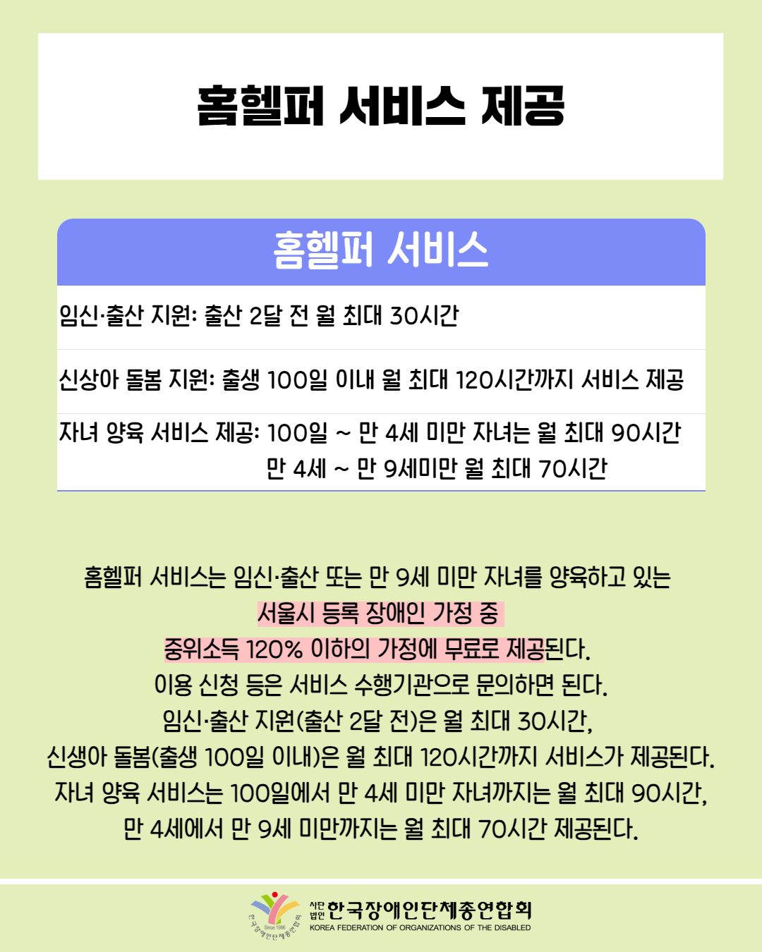  홈헬퍼 서비스 제공 / 표 첨부: 제목 '홈헬퍼 서비스', 임신·출산 지원: 출산 2달 전 월 최대 30시간, 신상아 돌봄 지원: 출생 100일 이내 월 최대 120시간까지 서비스 제공, 자녀 양육 서비스 제공: 100일 ~ 만 4세 미만 자녀는 월 최대 90시간 만 4세 ~ 만 9세미만 월 최대 70시간 순으로 정리 / 홈헬퍼 서비스는 임신·출산 또는 만 9세 미만 자녀를 양육하고 있는 서울시 등록 장애인 가정 중 중위소득 120% 이하의 가정에 무료로 제공된다. 이용 신청 등은 서비스 수행기관으로 문의하면 된다. 임신·출산 지원(출산 2달 전)은 월 최대 30시간, 신생아 돌봄(출생 100일 이내)은 월 최대 120시간까지 서비스가 제공된다. 자녀 양육 서비스는 100일에서 만 4세 미만 자녀까지는 월 최대 90시간, 만 4세에서 만 9세 미만까지는 월 최대 70시간 제공된다. / 한국장애인단체총연합회