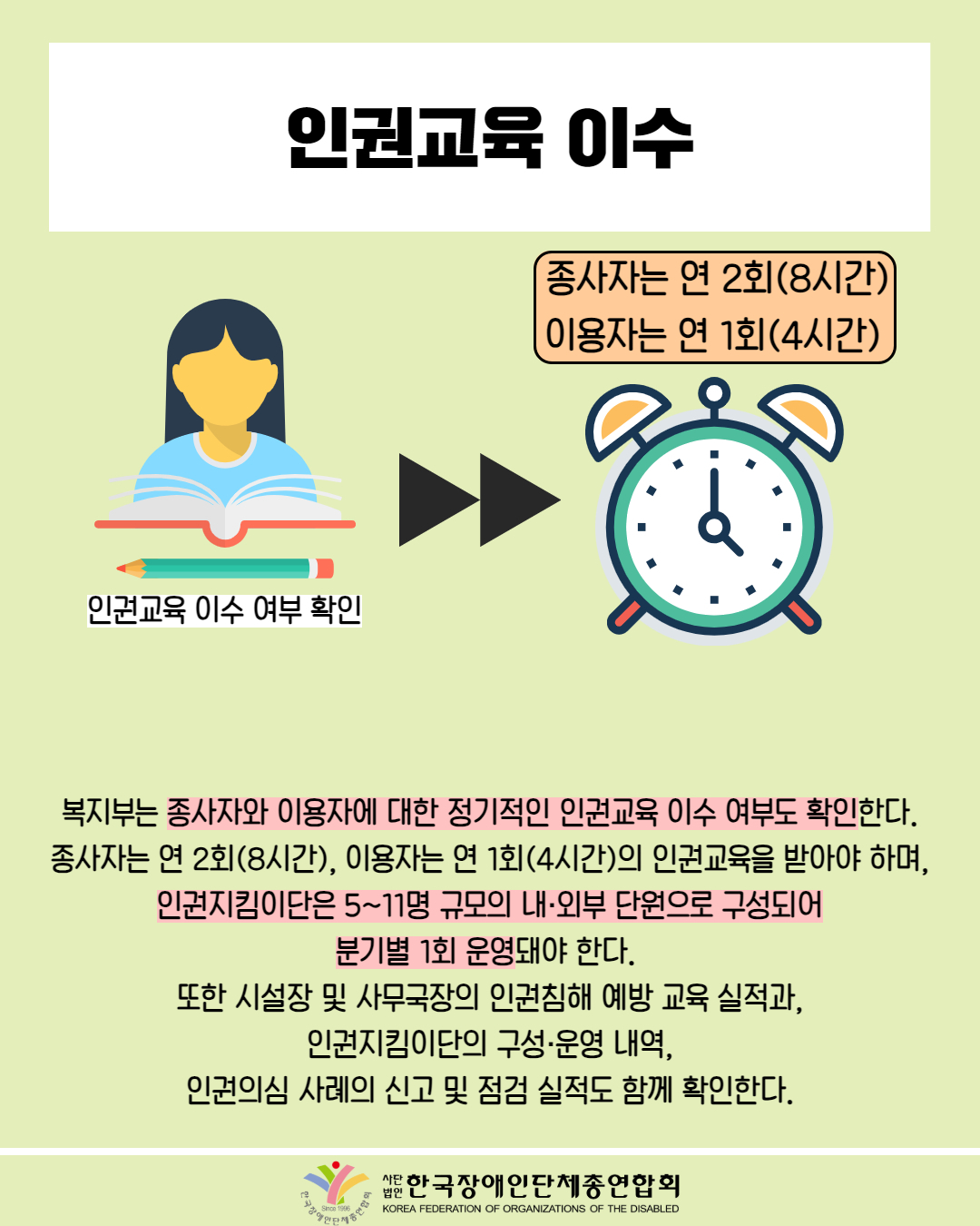  인권교육 이수 / 그림 첨부: 책을 보고 있는 여성(인권교육 이수 여부) 확인 / 그림첨부: 알람시계(종사자는 연 2회(8시간), 이용자는 연 1회 (4시간)) / 복지부는 종사자와 이용자에 대한 정기적인 인권교육 이수 여부도 확인한다. 종사자는 연 2회(8시간), 이용자는 연 1회(4시간)의 인권교육을 받아야 하며, 인권지킴이단은 5~11명 규모의 내·외부 단원으로 구성되어 분기별 1회 운영돼야 한다. 또한 시설장 및 사무국장의 인권침해 예방 교육 실적과, 인권지킴이단의 구성·운영 내역, 인권의심 사례의 신고 및 점검 실적도 함께 확인한다. / 한국장애인단체총연합회