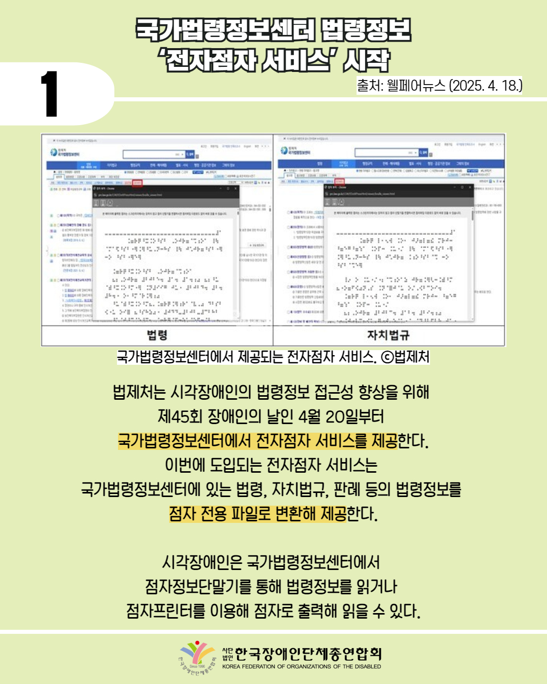  1 / 국가법령정보센터 법령정보 '전자점자 서비스' 시작 / 출처: 웰페어뉴스 (2025. 4. 18.) /사진첨부: 법령, 자치법규 관련 국가법령정보센터에서 제공되는 전자점자 서비스  /  법제처는 시각장애인의 법령정보 접근성 향상을 위해  제45회 장애인의 날인 4월 20일부터  국가법령정보센터에서 전자점자 서비스를 제공한다. 이번에 도입되는 전자점자 서비스는  국가법령정보센터에 있는 법령, 자치법규, 판례 등의 법령정보를  점자 전용 파일로 변환해 제공한다.  시각장애인은 국가법령정보센터에서  점자정보단말기를 통해 법령정보를 읽거나  점자프린터를 이용해 점자로 출력해 읽을 수 있다. / 한국장애인단체총연합회