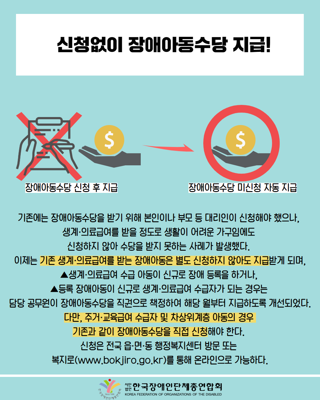 신청없이 장애아동수당 지급! / 그림첨부: 서류 X 표시, 돈 제공(장애아동수당 신청 후 지급), 돈 제공, O표시(장애아동수당 미신청 자동 지급) / 기존에는 장애아동수당을 받기 위해 본인이나 부모 등 대리인이 신청해야 했으나, 생계·의료급여를 받을 정도로 생활이 어려운 가구임에도 신청하지 않아 수당을 받지 못하는 사례가 발생했다. 이제는 기존 생계·의료급여를 받는 장애아동은 별도 신청하지 않아도 지급받게 되며, ▲생계·의료급여 수급 아동이 신규로 장애 등록을 하거나, ▲등록 장애아동이 신규로 생계·의료급여 수급자가 되는 경우는 담당 공무원이 장애아동수당을 직권으로 책정하여 해당 월부터 지급하도록 개선되었다. 다만, 주거·교육급여 수급자 및 차상위계층 아동의 경우 기존과 같이 장애아동수당을 직접 신청해야 한다. 신청은 전국 읍·면·동 행정복지센터 방문 또는 복지로(www.bokjiro.go.kr)를 통해 온라인으로 가능하다. / 한국장애인단체총연합회