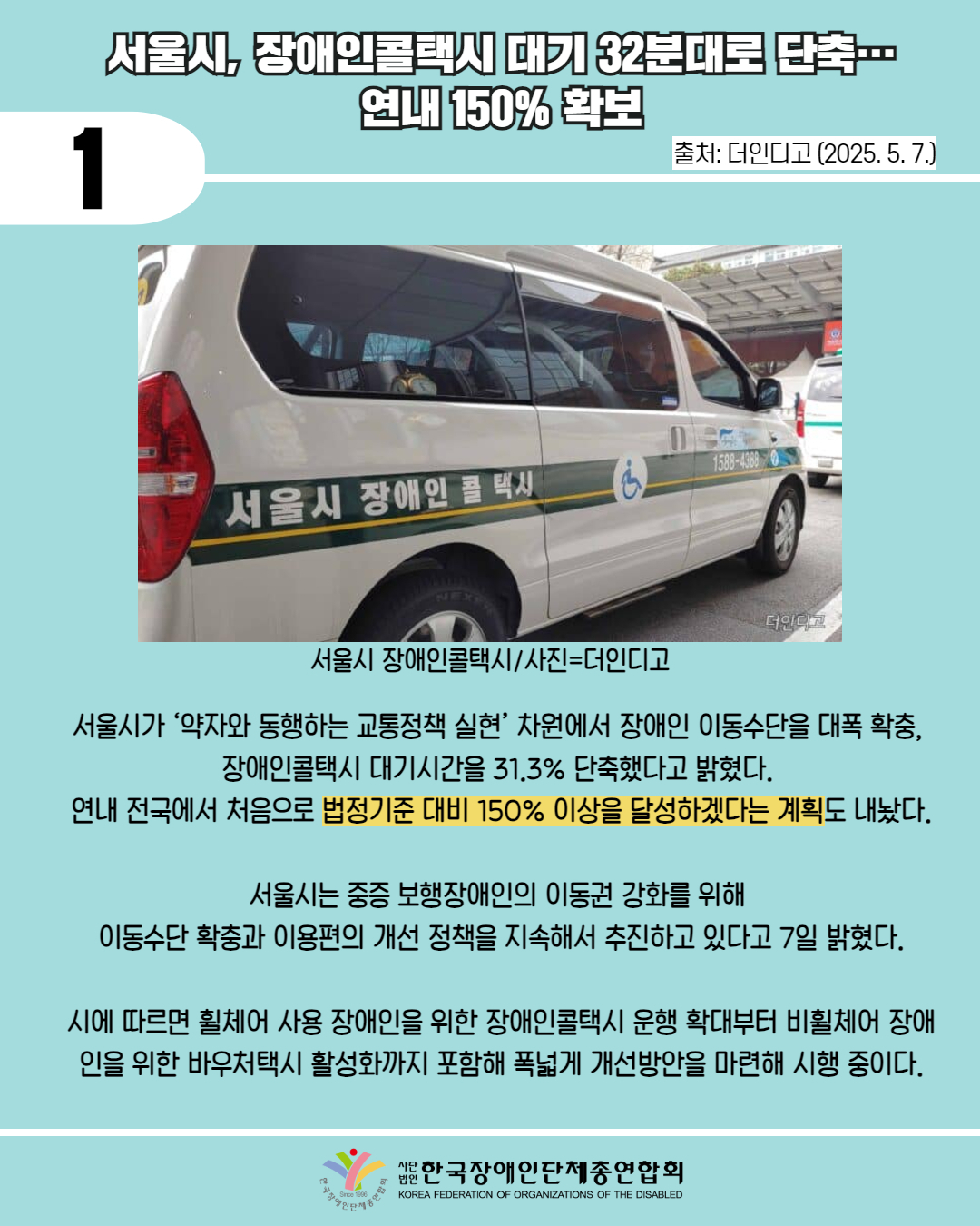  1 / 서울시, 장애인콜택시 대기32분대로 단축...연내 150% 확보 / 출처: 더인디고 (2025. 5. 7.) / 사진첨부: 서울시 장애인 콜 택시/사진=더인디고 / 서울시가 '약자와 동행하는 교통정책 실현' 차원에서 장애인 이동수단을 대폭 확충, 장애인콜택시 대기시간을 31.3% 단축했다고 밝혔다. 연내 전국에서 처음으로 법정기준 대비 150% 이상을 달성하겠다는 계획도 내놨다. / 서울시는 중증 보행장애인의 이동권 강화를 위해 이동수단 확충과 이용편의 개선 정책을 지속해서 추진하고 있다고 7일 밝혔다. / 시에 따르면 휠체어 사용 장애인을 위한 장애인콜택시 운행 확대부터 비휠체어 장애 인을 위한 바우처택시 활성화까지 포함해 폭넓게 개선방안을 마련해 시행 중이다. / 한국장애인단체총연합회
