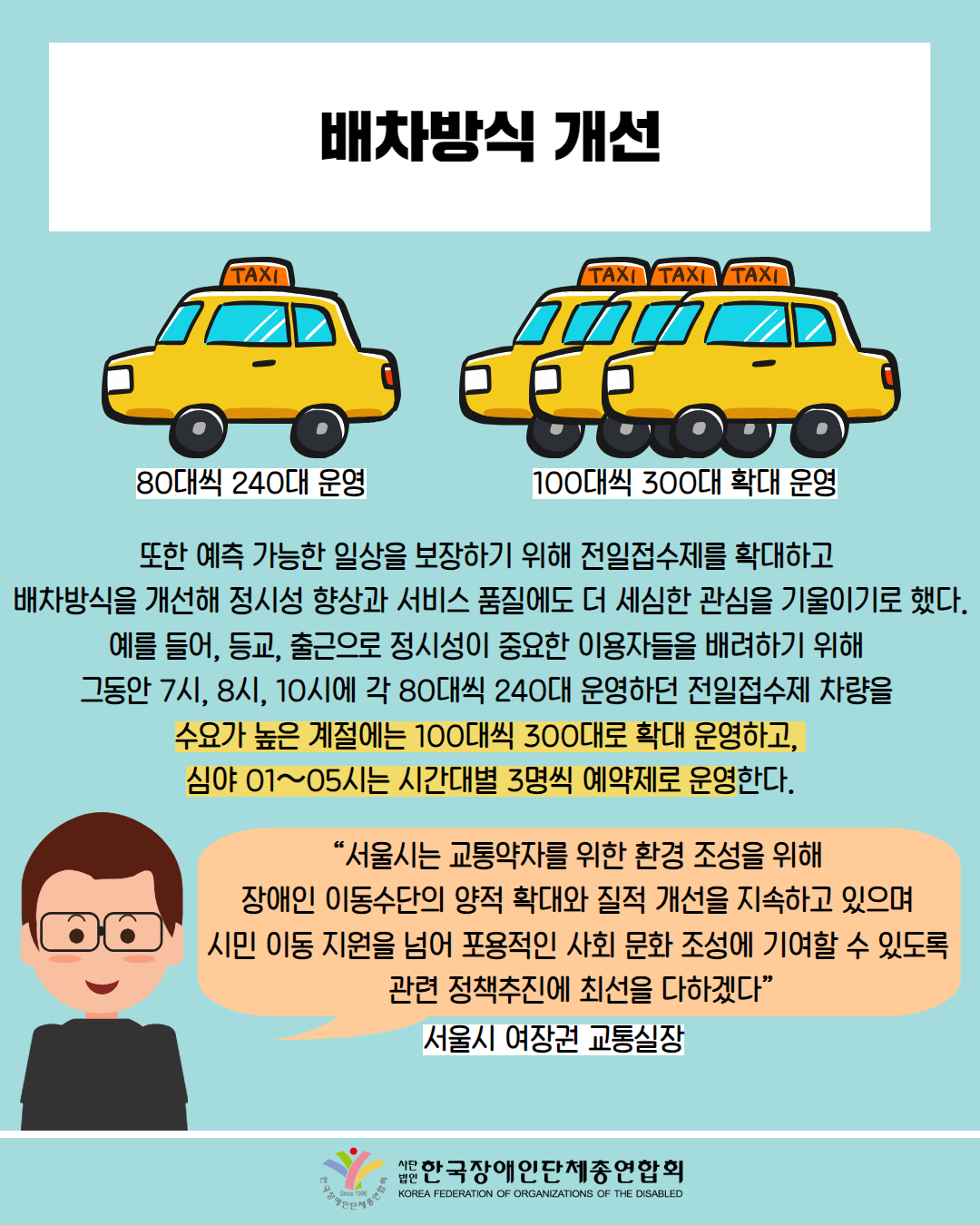  TAXI 배차방식 개선 / 80대씩 240대 운영 /그림첨부: 택시 1대 (80대씩 240대 운영) > 택시 여러대(100대씩 300대 확대 운영) / 또한 예측 가능한 일상을 보장하기 위해 전일접수제를 확대하고 배차방식을 개선해 정시성 향상과 서비스 품질에도 더 세심한 관심을 기울이기로 했다. 예를 들어, 등교, 출근으로 정시성이 중요한 이용자들을 배려하기 위해 그동안 7시, 8시, 10시에 각 80대씩 240대 운영하던 전일접수제 차량을 수요가 높은 계절에는 100대씩 300대로 확대 운영하고, 심야 01~05시는 시간대별 3명씩 예약제로 운영한다. / “서울시는 교통약자를 위한 환경 조성을 위해 장애인 이동수단의 양적 확대와 질적 개선을 지속하고 있으며 시민 이동 지원을 넘어 포용적인 사회 문화 조성에 기여할 수 있도록 관련 정책추진에 최선을 다하겠다" / 서울시 여장권 교통실장 / 한국장애인단체총연합회