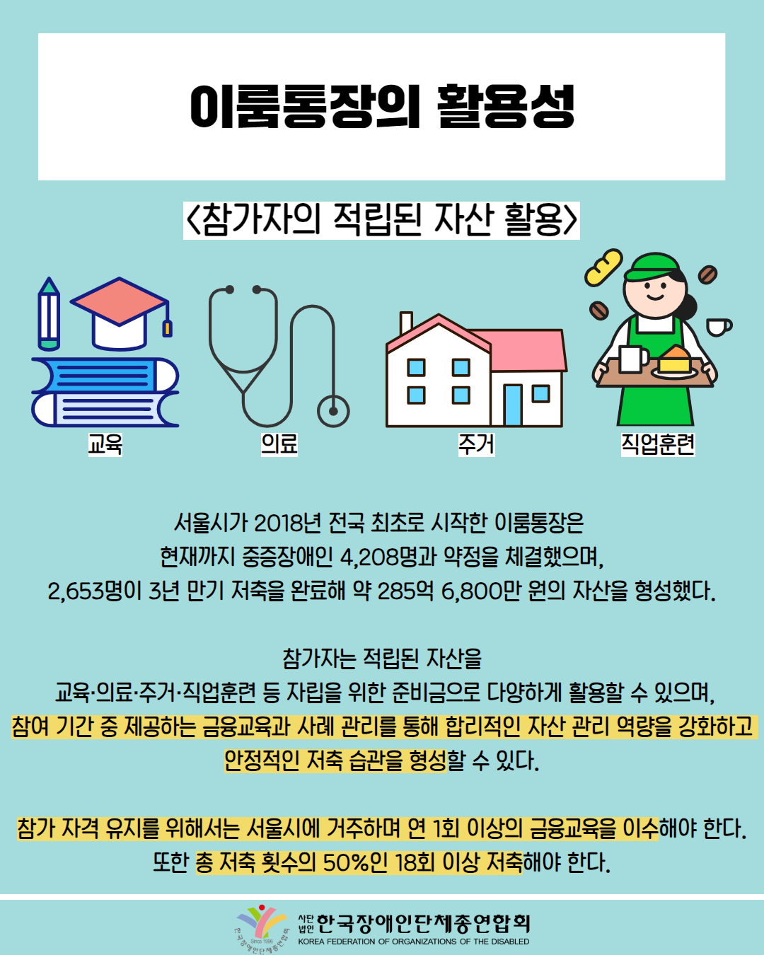  이룸통장의 활용성 / <참가자의 적립된 자산 활용> / 그림 첨부: 연필, 학사모, 책 (교육) / 그림첨부: 청진기(의료) / 그림첨부: 집(주거) / 그림첨부: 카페 직원(직업훈련) / 서울시가 2018년 전국 최초로 시작한 이룸통장은 현재까지 중증장애인 4,208명과 약정을 체결했으며, 2,653명이 3년 만기 저축을 완료해 약 285억 6,800만 원의 자산을 형성했다. / 참가자는 적립된 자산을 교육·의료·주거·직업훈련 등 자립을 위한 준비금으로 다양하게 활용할 수 있으며, 참여 기간 중 제공하는 금융교육과 사례 관리를 통해 합리적인 자산 관리 역량을 강화하고 안정적인 저축습관을 형성할 수 있다. / 참가 자격 유지를 위해서는 서울시에 거주하며 연 1회 이상의 금융교육을 이수해야 한다. 또한 총 저축 횟수의 50%인 18회 이상 저축해야 한다. / 한국장애인단체총연합회