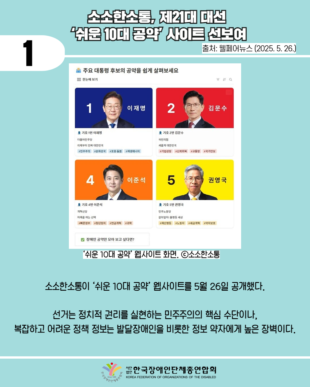  1 / 소소한소통, 제21대 대선 '쉬운 10대 공약' 사이트 선보여 / 출처: 웰페어뉴스 (2025. 5. 26.)  / 사진첨부: '쉬운 10대 공약' 웹사이트 화면, ⓒ소소한 소통 / 소소한소통이 ‘쉬운 10대 공약’ 웹사이트를 5월 26일 공개했다.  선거는 정치적 권리를 실현하는 민주주의의 핵심 수단이나, 복잡하고 어려운 정책 정보는 발달장애인을 비롯한 정보 약자에게 높은 장벽이다. / 한국장애인단체총연합회