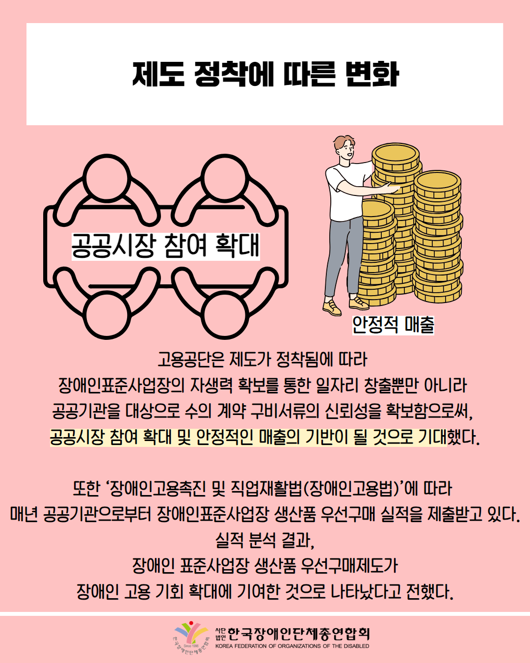  제도 정착에 따른 변화 / 그림 첨부: 사람들이 '공공시장 참여 확대' 테이블을 둘러 앉음/  그림 첨부: 큰 돈을 만지는 남자 (안정적 매출) / 고용공단은 제도가 정착됨에 따라 장애인표준사업장의 자생력 확보를 통한 일자리 창출뿐만 아니라 공공기관을 대상으로 수의 계약 구비서류의 신뢰성을 확보함으로써, 공공시장 참여 확대 및 안정적인 매출의 기반이 될 것으로 기대했다. / 또한 '장애인고용촉진 및 직업재활법(장애인고용법)'에 따라 매년 공공기관으로부터 장애인표준사업장 생산품 우선구매 실적을 제출받고 있다. 실적 분석 결과, 장애인 표준사업장 생산품 우선구매제도가 장애인 고용 기회 확대에 기여한 것으로 나타났다고 전했다. / 한국장애인단체총연합회