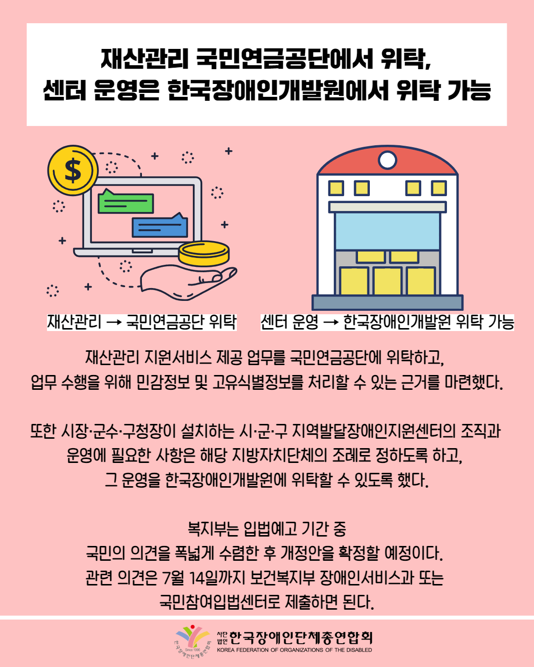  재산관리 국민연금공단에서 위탁, 센터 운영은 한국장애인개발원에서 위탁 가능 / 그림첨부: 재산관리 → 국민연금공단 위탁./ 그림 첨부: 센터 운영 → 한국장애인개발원 위탁 가능 / 재산관리 지원서비스 제공 업무를 국민연금공단에 위탁하고, 업무 수행을 위해 민감정보 및 고유식별정보를 처리할 수 있는 근거를 마련했다. / 또한 시장·군수·구청장이 설치하는 시·군·구 지역발달장애인지원센터의 조직과 운영에 필요한 사항은 해당 지방자치단체의 조례로 정하도록 하고, 그 운영을 한국장애인개발원에 위탁할 수 있도록 했다. / 복지부는 입법예고 기간 중 국민의 의견을 폭넓게 수렴한 후 개정안을 확정할 예정이다. 관련 의견은 7월 14일까지 보건복지부 장애인서비스과 또는 국민참여입법센터로 제출하면 된다. / 한국장애인단체총연합회