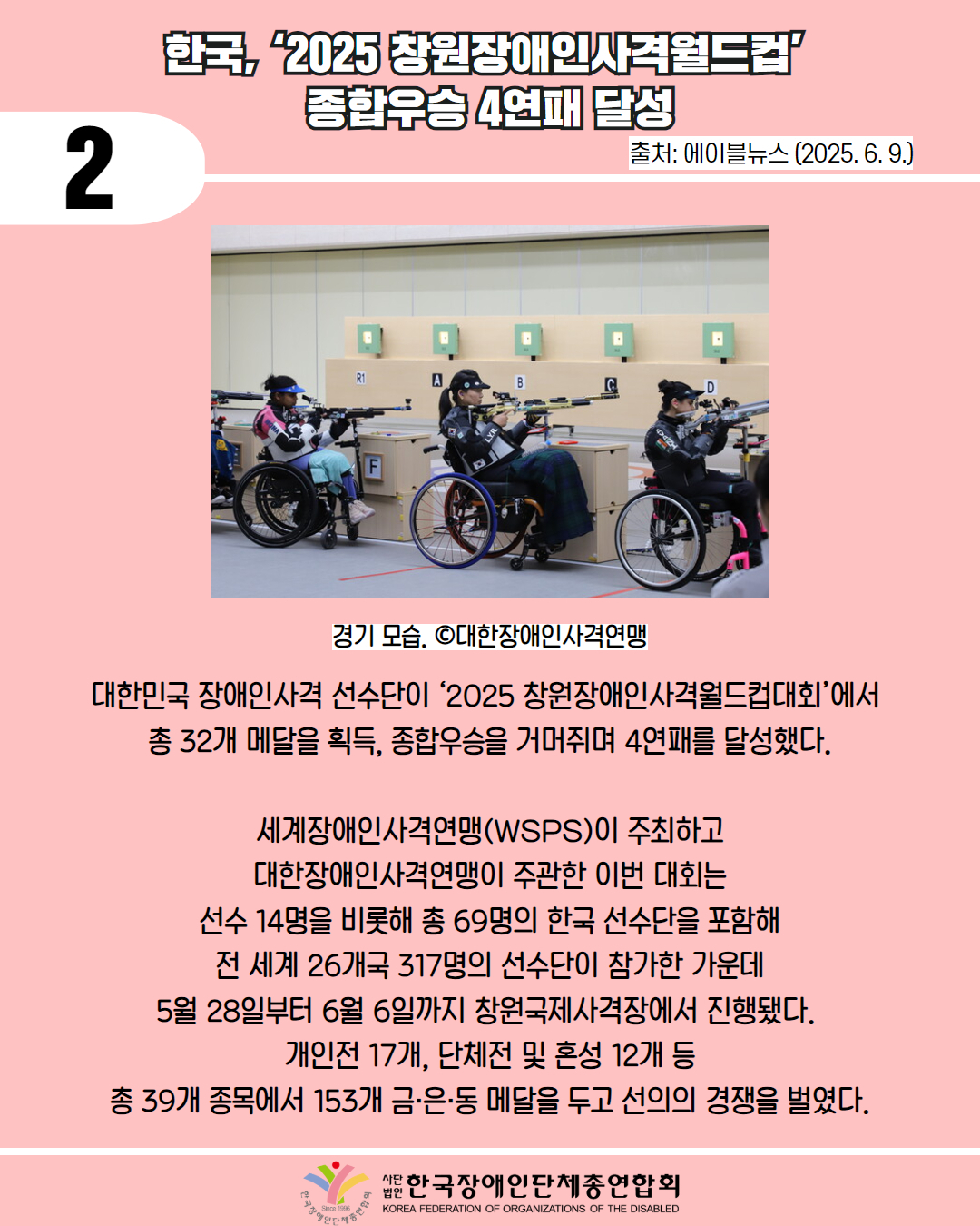 2 / 한국, '2025 창원장애인사격월드컵 종합우승 4연패 달성 / 출처: 에이블뉴스 (2025. 6. 9.) / 사진첨부 : 경기 모습. ⓒ 대한장애인사격연맹 / 대한민국 장애인사격 선수단이 '2025 창원장애인사격월드컵대회'에서 총 32개 메달을 획득, 종합우승을 거머쥐며 4연패를 달성했다. / 세계장애인사격연맹(WSPS)이 주최하고 대한장애인사격연맹이 주관한 이번 대회는 선수 14명을 비롯해 총 69명의 한국 선수단을 포함해 전 세계 26개국 317명의 선수단이 참가한 가운데 5월 28일부터 6월 6일까지 창원국제사격장에서 진행됐다. 개인전 17개, 단체전 및 혼성 12개 등 총 39개 종목에서 153개 금·은·동 메달을 두고 선의의 경쟁을 벌였다. / 한국장애인단체총연합회
