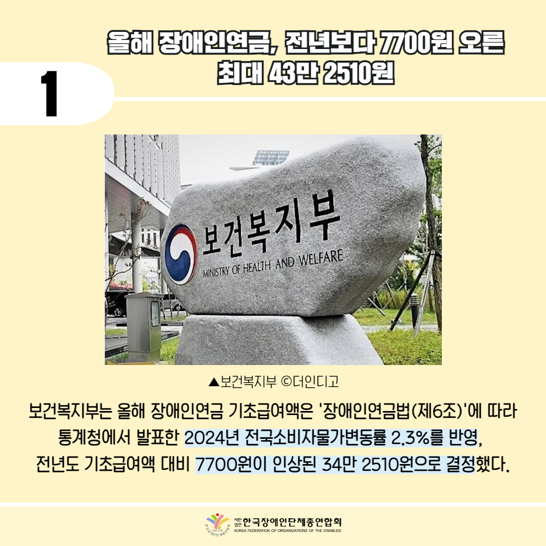  1 / 올해 장애인연금, 전년보다 700원 오른 최대 43만 2510원 / 사진첨부: 보건복지부 비석 / ▲보건복지부 ⓒ더인디고 / 보건복지부는 올해 장애인연금 기초급여액은 '장애인연금법(제6조)'에 따라 통계청에서 발표한 2024년 전국소비자물가변동률 2.3%를 반영, 전년도 기초급여액 대비 7700원이 인상된 34만 2510원으로 결정했다. /  한국장애인단체총연합회 