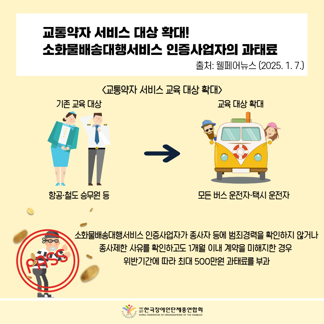  교통약자 서비스 대상 확대! 소화물배송대행서비스 인증사업자의 과태료 출처: 웰페어뉴스 (2025. 1. 7.) / <교통약자 서비스 교육 대상 확대> / 기존 교육 대상 항공·철도 승무원 등 / 교육 대상 확대 /  모든 버스 운전자·택시 운전자 / 소화물배송대행서비스 인증사업자가 종사자 등에 범죄경력을 확인하지 않거나 종사제한 사유를 확인하고도 1개월 이내 계약을 미해지한 경우 위반기간에 따라 최대 500만원 과태료를 부과 / 한국장애인단체총연합회