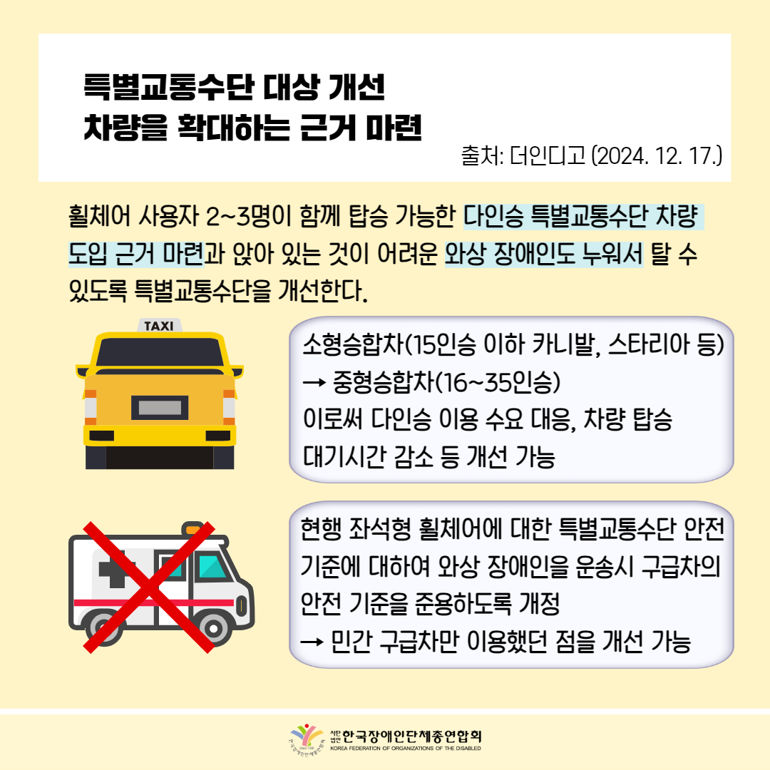  특별교통수단 대상 개선 차량을 확대하는 근거 마련 출처: 더인디고 (2024. 12. 17) / 휠체어 사용자 2~3명이 함께 탑승 가능한 다인승 특별교통수단 차량 도입 근거 마련과 앉아 있는 것이 어려운 와상 장애인도 누워서 탈 수 있도록 특별교통수단을 개선한다. /그림 첨부: 택시그림 / 소형승합차(15인승 이하 카니발, 스타리아 등) →중형승합차(16~35인승) 이로써 다인승 이용 수요 대응, 차량 탑승 대기시간 감소 등 개선 가능 / 그림 첨부: 구급차에 X 표시 / 현행 좌석형 휠체어에 대한 특별교통수단 안전 기준에 대하여 와상 장애인을 운송시 구급차의 안전 기준을 준용하도록 개정 → 민간 구급차만 이용했던 점을 개선 가능 / 한국장애인단체총연합회