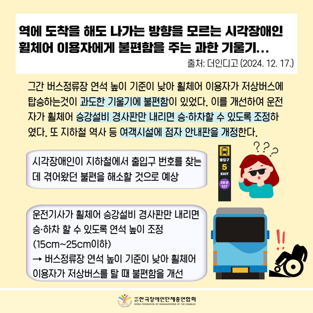  역에 도착을 해도 나가는 방향을 모르는 시각장애인 휠체어 이용자에게 불편함을 주는 과한 기울기... 출처: 더인디고 (2024. 12. 17.) / 그간 버스정류장 연석 높이 기준이 낮아 휠체어 이용자가 저상버스에 탑승하는것이 과도한 기울기에 불편함이 있었다. 이를 개선하여 운전 자가 휠체어 승강설비 경사판만 내리면 승·하차할 수 있도록 조정하 였다. 또 지하철 역사 등 여객시설에 점자 안내판을 개정한다. / 시각장애인이 지하철에서 출입구 번호를 찾는 데 겪어왔던 불편을 해소할 것으로 예상 / 그림첨부: 여성이 출입구 5를 찾지 못하는 그림 / 운전기사가 휠체어 승강설비 경사판만 내리면 승·하차 할 수 있도록 연석 높이 조정 (15cm~25cm이하) 버스정류장 연석 높이 기준이 낮아 휠체어 이용자가 저상버스를 탈 때 불편함을 개선 / 그림 첨부: 휠체어로 버스를 타며 !!가 나온 그림 / 한국장애인단체총연합회