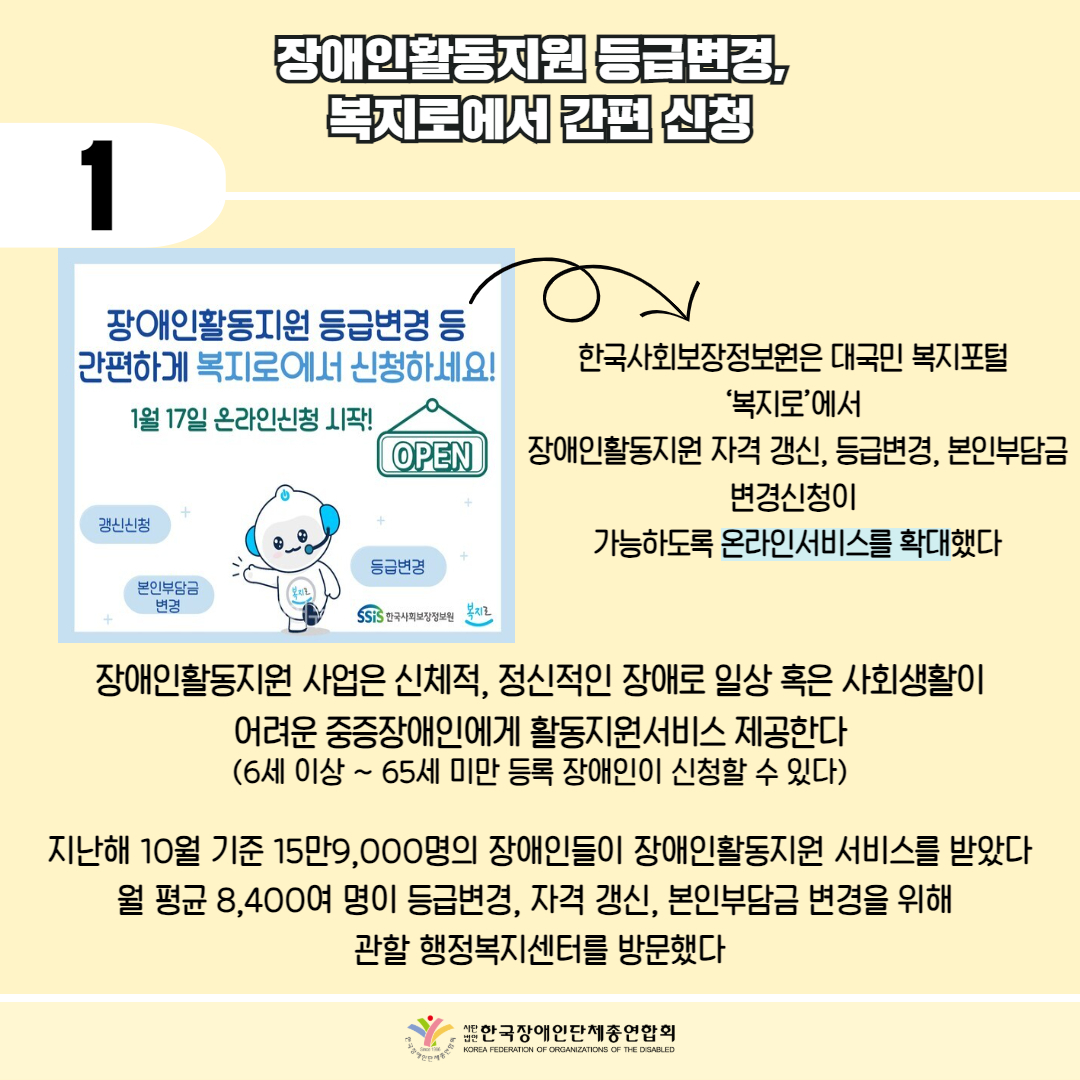  1 / 장애인활동지원 등급변경, 복지로에서 간편 신청 / 사진첩부: 장애인활동지원 등급변경 등 간편하게 복지로에서 신청하세요! 1월 17일 온라인신청 시작! 한국사회보장정보원 복지로 포스터/ 한국사회보장정보원은 대국민 복지포털 '복지로'에서 OPEN 장애인활동지원 자격 갱신, 등급변경, 본인부담금 변경신청이 갱신신청 가능하도록 온라인서비스를 확대했다 /  장애인활동지원 사업은 신체적, 정신적인 장애로 일상 혹은 사회생활이 어려운 중증장애인에게 활동지원서비스 제공한다 (6세 이상 ~ 65세 미만 등록 장애인이 신청할 수 있다) / 지난해 10월 기준 15만9,000명의 장애인들이 장애인활동지원 서비스를 받았다 월 평균 8,400여 명이 등급변경, 자격 갱신, 본인부담금 변경을 위해 관할 행정복지센터를 방문했다 / 한국장애인단체총연합회 