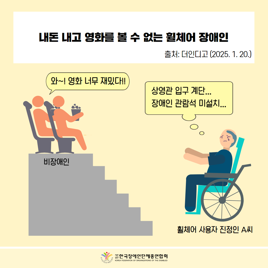  내돈 내고 영화를 볼 수 없는 휠체어 장애인 / 출처: 더인디고 (2025. 1. 20.) / 말풍선: 와~! 영화 너무 재밌다!! / 그림첨부: 비장애인, 남여가 영화보는 모습 /  생각 풍선: 상영관 입구 계단... 장애인 관람석 미설치... / 그림첨부: 휠체어 사용자 진정인 A씨, 휠체어로 인해 영화를 보지 못해 우는 사진 /  한국장애인단체총연합회