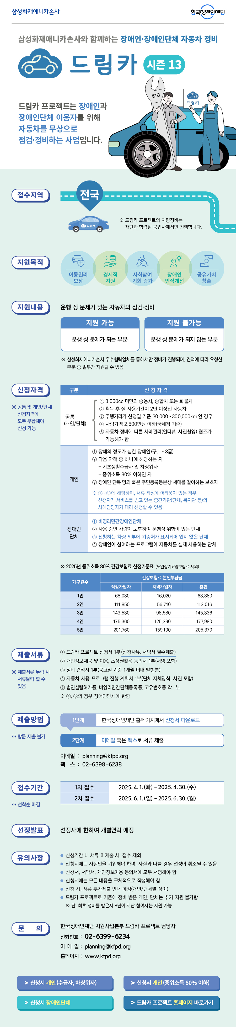  삼성화재애니카손사 한국진애인재단 삼성화재애니카손사와 함께하는 장애인·장애인단체 자동차 정비 드림카 시즌 13 드림카 프로젝트는 장애인과 장애인단체 이용자를 위해 자동차를 무상으로 점검·정비하는 사업입니다. 접수지역 전국 드림카 ※ 드림카 프로젝트의 차량정비는 드림카 •재단과 협력된 공업사에서만 진행합니다. 지원목적 Вод 이동권리 보장 경제적 지원 사회참여 기회 증가 장애인 공유가치 인식개선 창출 지원내용 지원 가능 운행 상 문제가 있는 자동차의 점검·정비 지원 불가능 운행상 문제가 되는 부분 운행 상 문제가 되지 않는 부분 ※ 삼성화재애니카손사 우수협력업체를 통해서만 정비가 진행되며, 견적에 따라 요청한 부분 중 일부만 지원될 수 있음 신청자격 구분 ※ 공통 및 개인/단체 신청자격에 공통 모두 부합해야 (개인/단체) 신청 가능 개인 신청자격 1 3,000cc 미만의 승용차, 승합차 또는 화물차 2 취득 후 실 사용기간이 2년 이상인 자동차 3 주행거리가 신청일 기준 30,000~300,000km인 경우 4 차량가액 2,500만원 이하(국세청 기준) 5 자동차 정비에 따른 사례관리(인터뷰, 사진촬영) 협조가 가능해야 함 1 장애의 정도가 심한 장애인(구. 1~3급) 2 다음 아래 중 하나에 해당하는 자 -기초생활수급자 및 차상위자 - 중위소득 80% 이하인 자 3 장애인 단독 명의 혹은 주민등록등본상 세대를 같이하는 보호자 ※1~3에 해당하며, 서류 작성에 어려움이 있는 경우 신청자가 서비스를 받고 있는 중간기관(단체, 복지관 등)의 사례담당자가 대리 신청할 수 있음 1 비영리민간장애인단체 장애인 2 사용 중인 차량이 노후하여 운행상 위험이 있는 단체 단체 3 신청하는 차량 외부에 기증처가 표시되어 있지 않은 단체 4 장애인이 참여하는 프로그램에 자동차를 실제 사용하는 단체 ※ 2025년 중위소득 80% 건강보험료 산정기준표 (노인장기요양보험료 제외) 건강보험료 본인부담금 가구원수 직장가입자 지역가입자 혼합 1인 68,030 16,020 63,880 201 111,850 56,740 113,016 3인 143,530 98,580 145,336 4인 175,360 125,390 177,980 5인 201,760 159,100 205,370 제출서류 1 드림카 프로젝트 신청서 1부(신청사유, 서약서 필수제출) 2 개인정보제공 및 이용, 초상권활용 동의서 1부(서명 포함) ※ 제출서류 누락 시 3 정비 견적서 1부(공고일 기준 1개월 이내 발행분) 서류탈락 할 수 4 자동차 사용 프로그램 진행 계획서 1부(단체 자체양식, 사진 포함) 있음 5 법인설립허가증, 비영리민간단체등록증, 고유번호증 각 1부 ※4, 5의 경우 장애인단체에 한함 제출방법 1단계 한국장애인재단 홈페이지에서 신청서 다운로드 ※ 방문 제출 불가 2단계 이메일 혹은 팩스로 서류 제출 이메일: planning@kfpd.org 팩스 : 02-6399-6238 접수기간 1차 접수 2025.4.1.(화)~2025. 4. 30.(수) 2차 접수 2025.6.1.(일)~2025.6.30.(월) ※선착순 마감 선정발표 선정자에 한하여 개별연락 예정 유의사항 ● 신청기간 내 서류 미제출 시, 접수 제외 ● 신청서에는 사실만을 기입해야 하며, 사실과 다를 경우 선정이 취소될 수 있음 ● 신청서, 서약서, 개인정보이용 동의서에 모두 서명해야 함 ●신청서에는 모든 내용을 구체적으로 작성해야 함 ● 신청 시, 서류 추가제출 안내 예정(개인/단체별 상이) ● 드림카 프로젝트로 기존에 정비 받은 개인, 단체는 추가 지원 불가함 ※ 단, 최초 정비를 받은지 8년이 지난 참여자는 지원 가능 문의 한국장애인재단 지원사업본부 드림카 프로젝트 담당자 전화번호: 02-6399-6234 이메일: planning@kfpd.org 홈페이지: www.kfpd.org >신청서 개인(수급자, 차상위자) > 신청서 개인 (중위소득 80% 이하) >신청서 장애인단체 > 드림카 프로젝트 홈페이지 바로가기