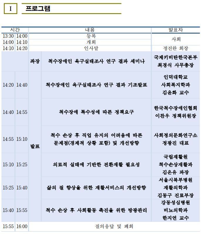 I 프로그램 시간 13:30 14:00 내용 등록 발표자 사회 14:00 14:10 개회 14:10 14:20 인사말 정진완 회장 좌장 척수장애인 욕구실태조사 연구 결과 세미나 국제키비탄한국본부 최경식 사무총장 14:20 14:40 척수장애인 욕구실태조사 연구 결과 기조발표 인덕대학교 사회복지학과 김윤화 교수 14:40 14:55 척수장애 특수성에 따른 정책요구 한국척수장애인협회 이찬우 정책위원장 14:55 15:10 척수 손상 후 직업 유지의 어려움에 따른 문제점(경제적 상황 포함) 및 개선방향 발표 사회정의문화연구소 정광진 대표 15:10 15:25 의료적 실태에 기반한 전환재활 필요성 국립재활원척수손상재활과 김온유 과장 15:25 15:40 삶의 질 향상을 위한 재활서비스의 개선방향 재활의학과 김동구 진료부장 15:40 15:55 척수 손상 후 사회활동 촉진을 위한 방광관리 강동성심병원 비뇨의학과 한지연 교수ㅍ 15:55 16:00 질의응답 및 폐회