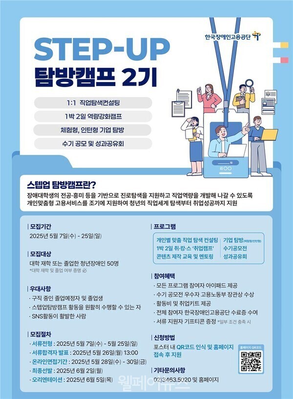 STEP-UP 탐방캠프 2기 1:1 직업탐색컨설팅 1박2일 역량강화캠프 체험형, 인턴형 기업 탐방 수기 공모 및 성과공유회 스텝업 탐방캠프란? 한국장애인고용공단 2100 장애대학생의 전공·흥미 등을 기반으로 진로탐색을 지원하고 직업역량을 개발해 나갈 수 있도록 개인맞춤형 고용서비스를 조기에 지원하여 청년의 직업세계 탐색부터 취업성공까지 지원 모집기간 2025년 5월 7일(수) - 25일(일) 모집대상 프로그램 개인별 맞춤 직업 탐색 컨설팅 1박 2일 취캉스 '취업캠프' 콘텐츠 제작 교육 및 멘토링 기업탐방 수기공모전 성과공유회 대학 재학 또는 졸업한 청년장애인 50명 *대학 재학 및 졸업 여부 증명 참여혜택 우대사항 ·구직 중인 졸업예정자 및 졸업생 ・스텝업탐방캠프 활동을 원활히 수행할 수 있는 자 ·SNS활동이 활발한 사람 |모집절차 ・서류전형: 2025년 5월 7일(수) - 5월 25일(일) •서류합격자 발표: 2025년 5월 26일(월) 13:00 •온라인면접기간 : 2025년 5월 28일(수) - 30일(금) ・최종선발 : 2025년 6월 2일(월) ・오리엔테이션: 2025년 6월 5일(목) 모든 프로그램 참여자 아이패드 제공 •수기 공모전 우수자 고용노동부 장관상 수상 •활동비 및 취업키트 제공 ·전체 참여자 한국장애인고용공단 수료증 수여 서류 지원자 기프티콘 증정 •일부 조건 충족시 신청방법 포스터 내 QR코드 인식 및 홈페이지 접속 후 지원 페이지 QR코드 |기타문의사항 02)3463.5020 및 홈페이지 웰퍼 (02)8483.5 回控回