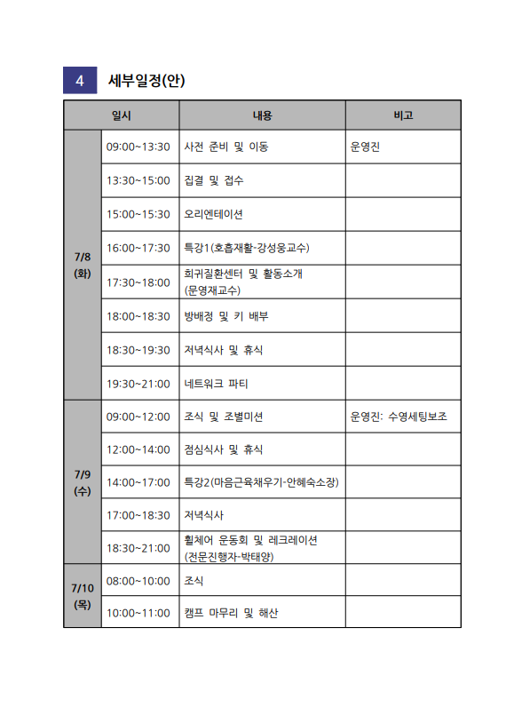 2025년 힐링 의료캠프 개요서2@한국장애인단체총연합회