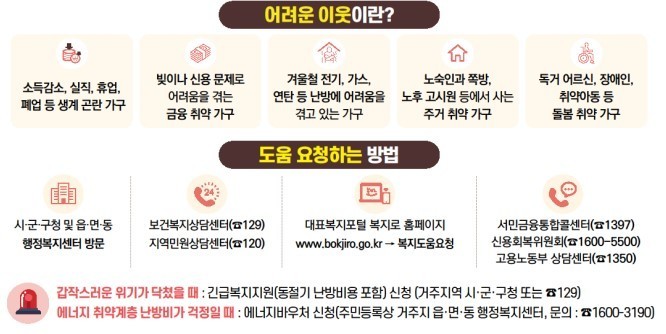 ▲보건복지부가 정한 어려운 이웃과 도움 요청 방법 ⓒ 보건복지부