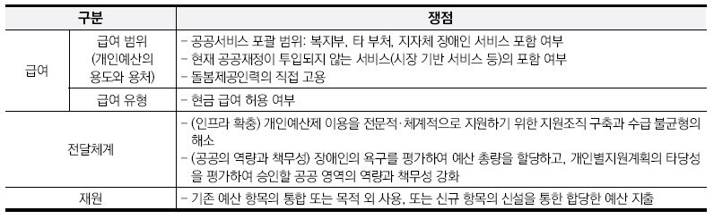 개인예산제의 쟁점(2023년 1월호 보건복지포럼_2023년 사회서비스 정책의 전망과 과제 p56)