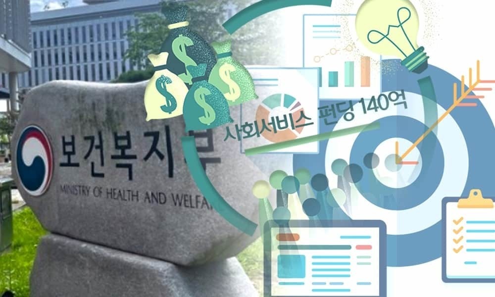 ▲보건복지부는 7일, 사회서비스 분야 최초로 140억의 투자펀드를 조성한다고 밝혔다 / 보건복지부 외관사진과 사회서비스 펀딩140억 . ⓒ더인디고 편집
