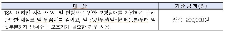 ▲보건복지부가 정한 ‘발 보조기’ 급여 대상과 조건 및 기준금액,대상: 18세 이하인 사람으로서 발 변형으로 인한 보행장애를 개선하기 위해 단단한재질로 발 뒤꿈치를 감싸고, 발 중간부부(발허리뼈몸통)부터 발 뒷부분까지 받쳐주는 보조기가 필요한 경우 사용. 양쪽 200,000원 ⓒ 보건복지부 보도자료 갈무리