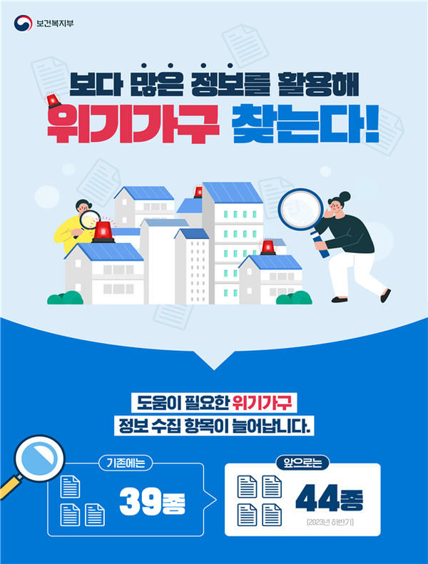의료비·공공요금 체납 등 위기가구를 포착하기 위한 정보가 39종에서 44종으로 확대된다 / 보다 많은 정보를 활용해 위기가구 찾는다!.ⓒ보건복지부  
