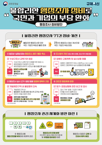 행정조사 정비방안 인포그래픽/ 불합리한 행정조사 정비로 국민과 기업의 부담완화, 행정조사 정비방안ⓒ국무조정실  출처 : 에이블뉴스(http://www.ablenews.co.kr)