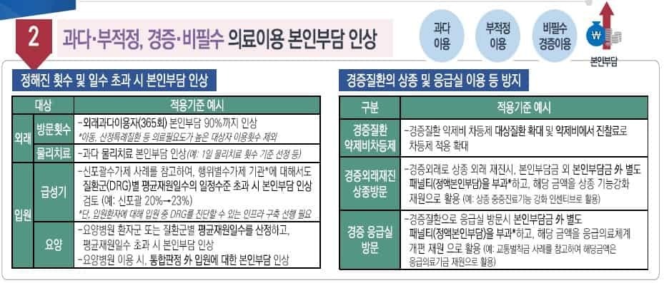 ▲제2차 국민건강보험종합계획 수립 연구 정책토론회 자료집 ⓒ 보건사회연구원