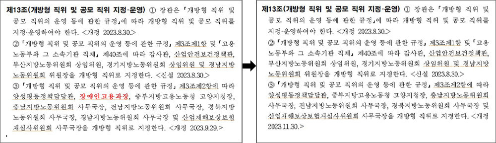 ▲고용노동부 홈페이지에 게시된 ‘인사혁신규정(훈령 제474호)’ 9월 27일(왼쪽 그림) 게시된 인사혁신규정 제13조에서 규정한 개방형 직위 지정에 포함되었던 ‘장애인고용과장(빨간색 표시)’이 11월 29일(오른쪽 그림) 게시된 인사혁신규정(훈련 제481호)에서는 감쪽같이 사라졌다. ⓒ 고용노동부 홈페이지 ‘인사혁신규정’ 갈무리