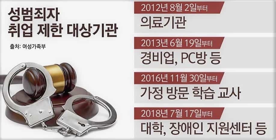 성범죄자, PC방 취업 못 해도 장애인 표준사업장은 가능… 법 개정 시급/▲성범죄자 취업대상 기관 예시