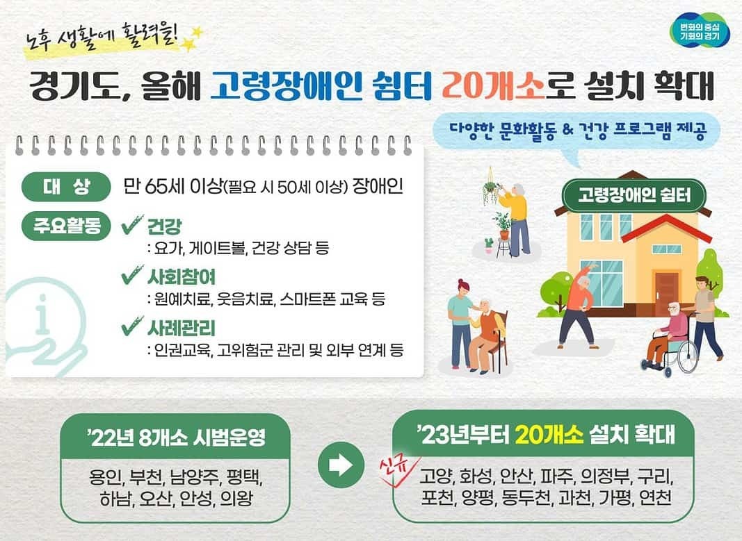 경기도, 올해 고령장애인 쉼터 20개소로 설치확대 대상:만65세이상장애인,주요활동:건강,사회참여,사례관리▲고령장애인 쉼터 설치 확대 홍보자료. /경기도