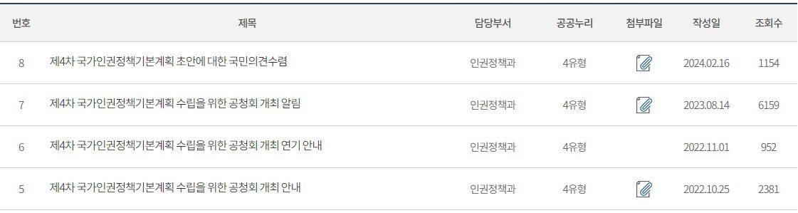 ▲법무부의 4차 인권정책기본계획안에 대한 의견수렴 과정. 자세한 설명은 하단 이미지 상세설명 참고